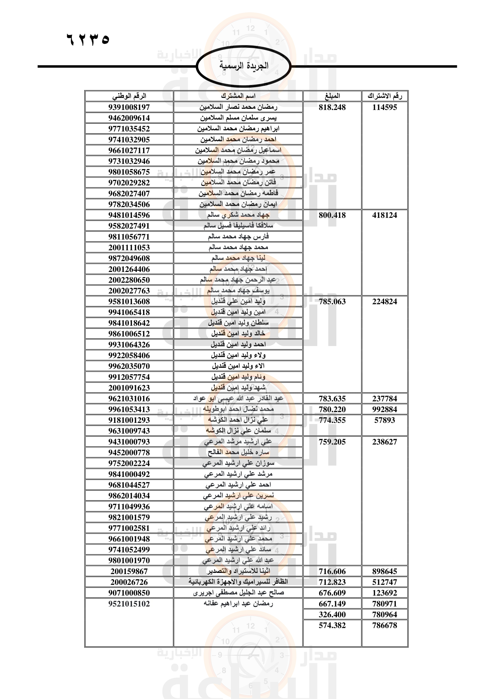 Madar Al-Saa Images 0.32089711387647735