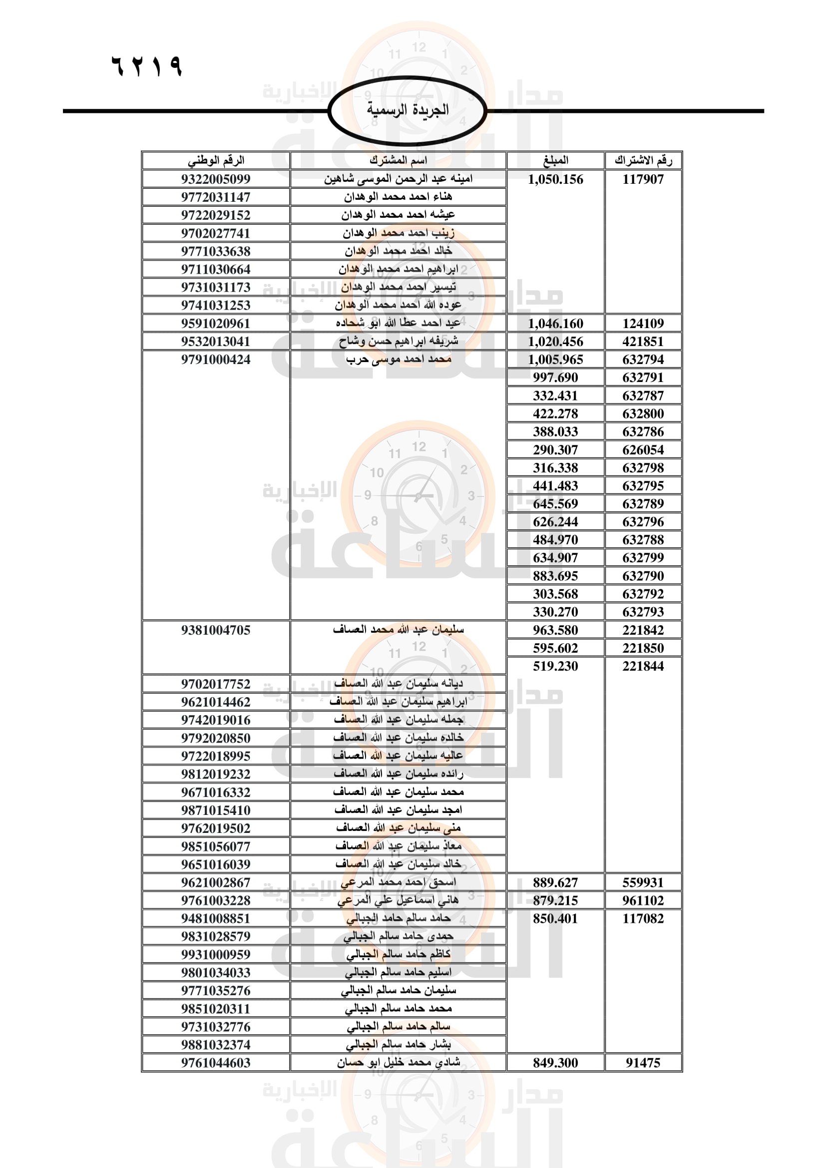 Madar Al-Saa Images 0.257789323080855