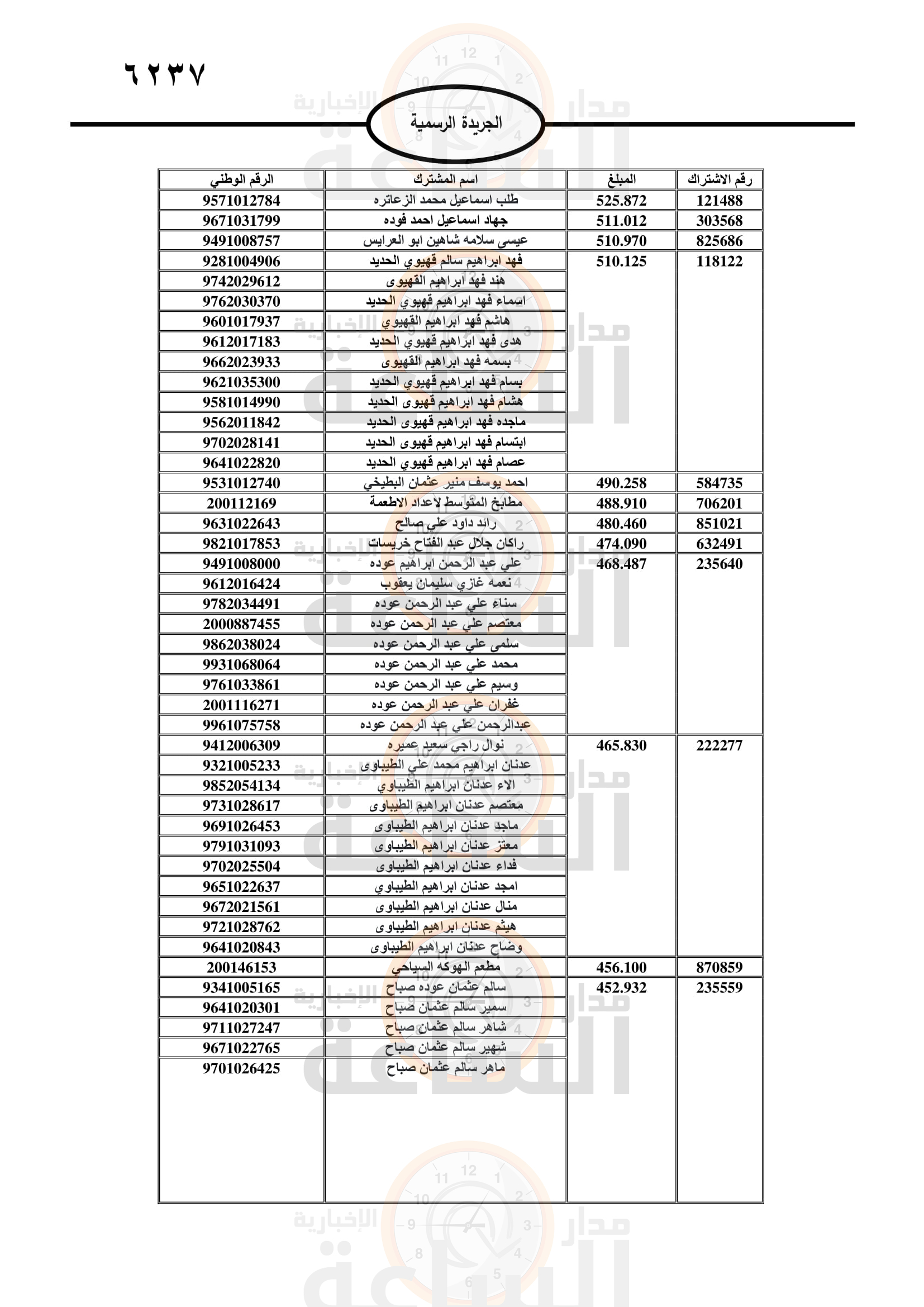 Madar Al-Saa Images 0.7119280386579161