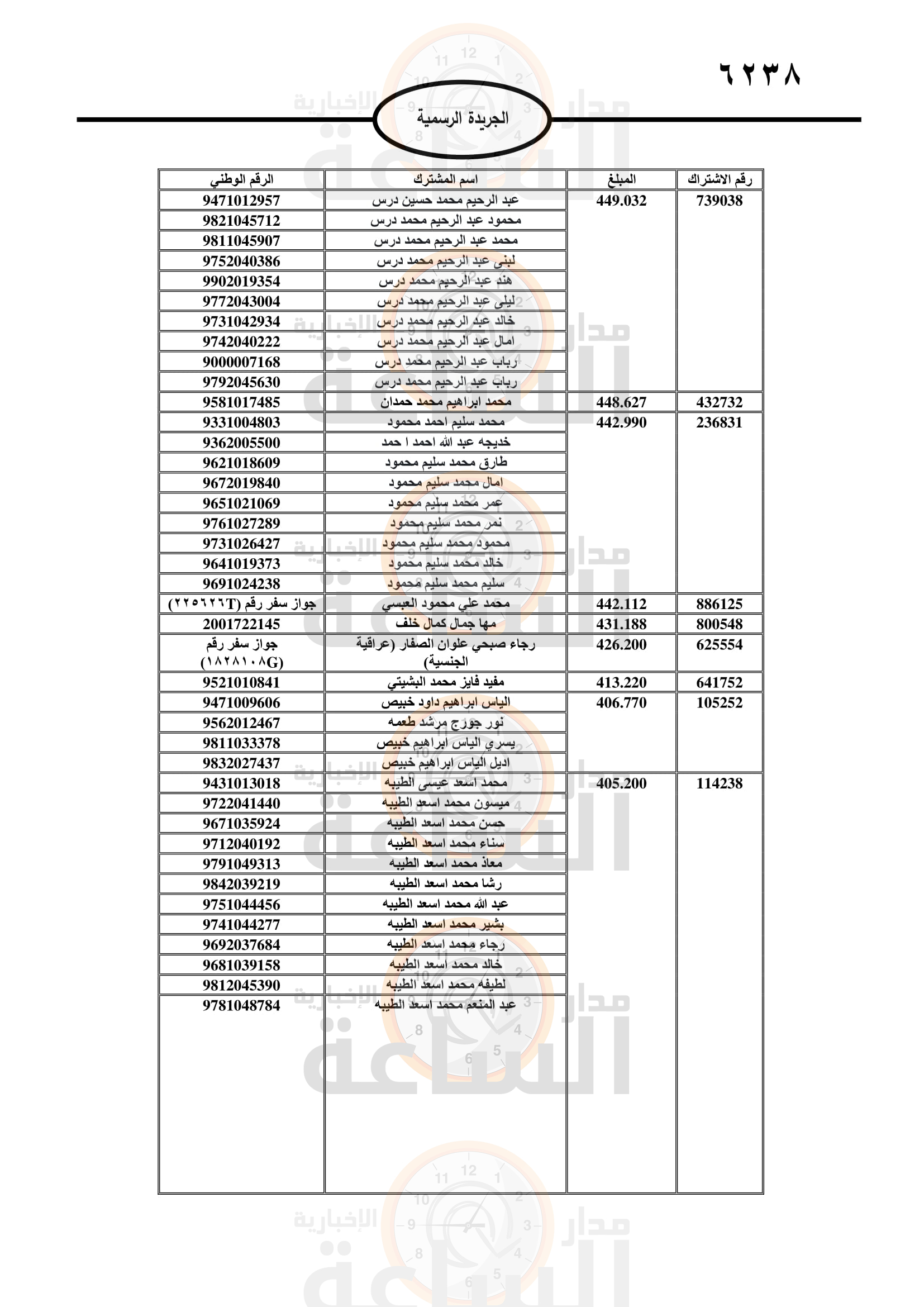 Madar Al-Saa Images 0.04520528211765762