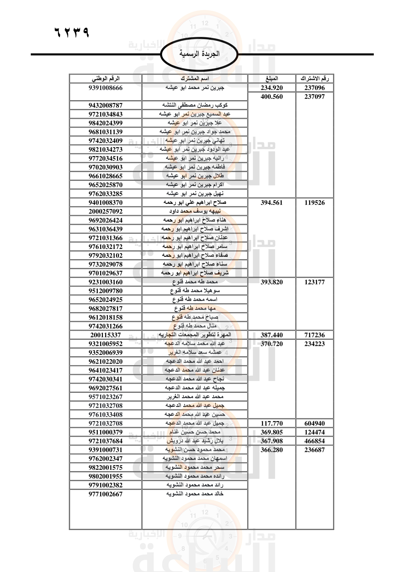 Madar Al-Saa Images 0.7738620619237839