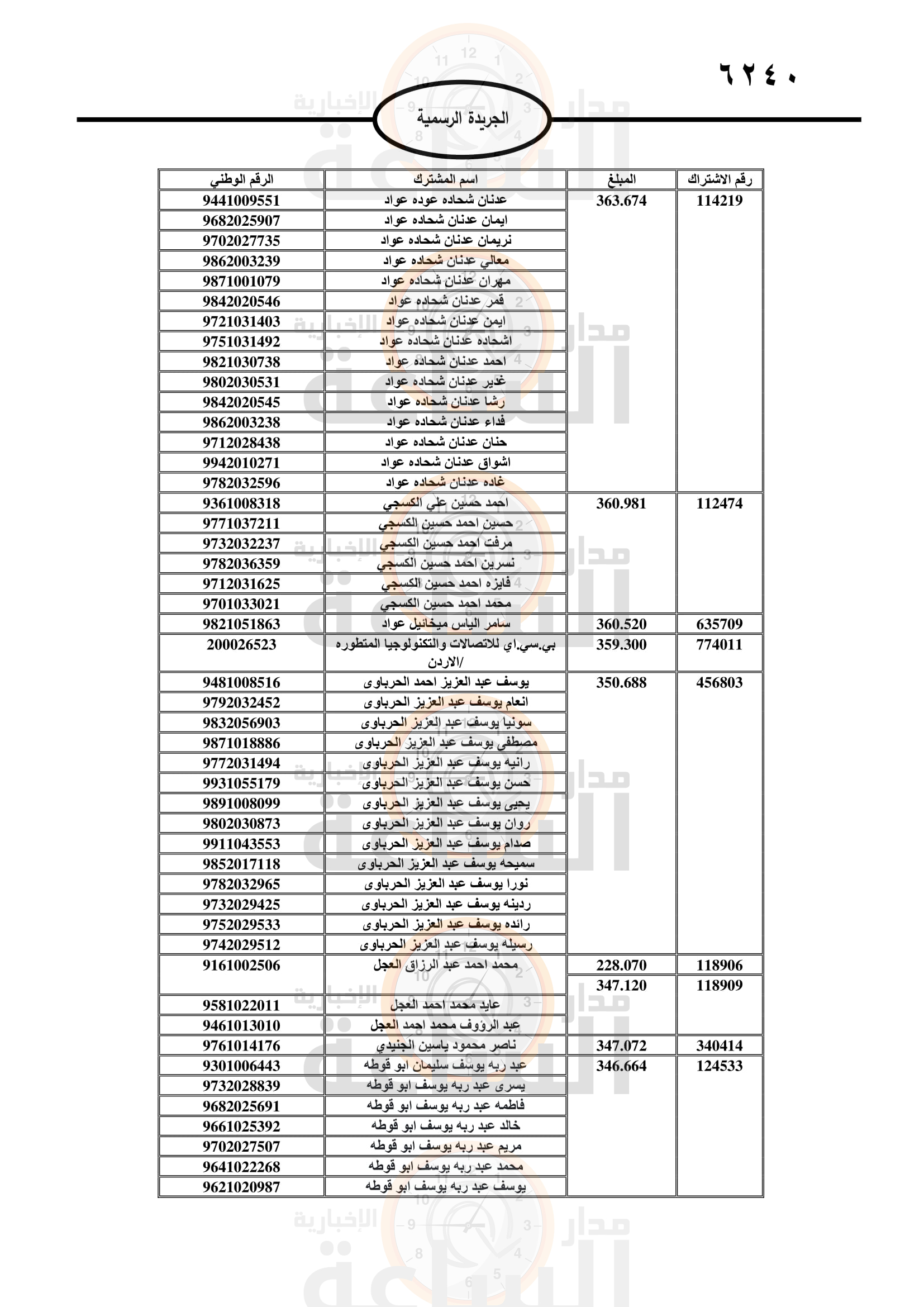 Madar Al-Saa Images 0.11561939868282001