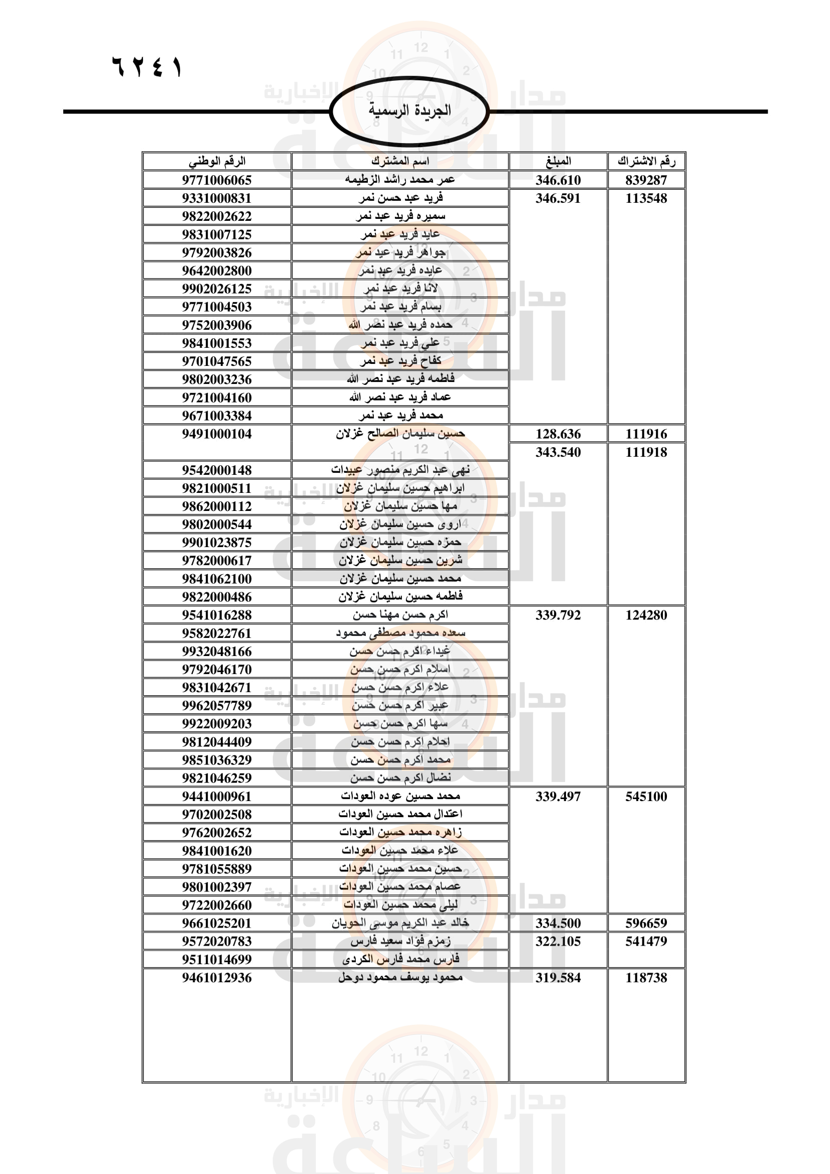 Madar Al-Saa Images 0.9736775321660702