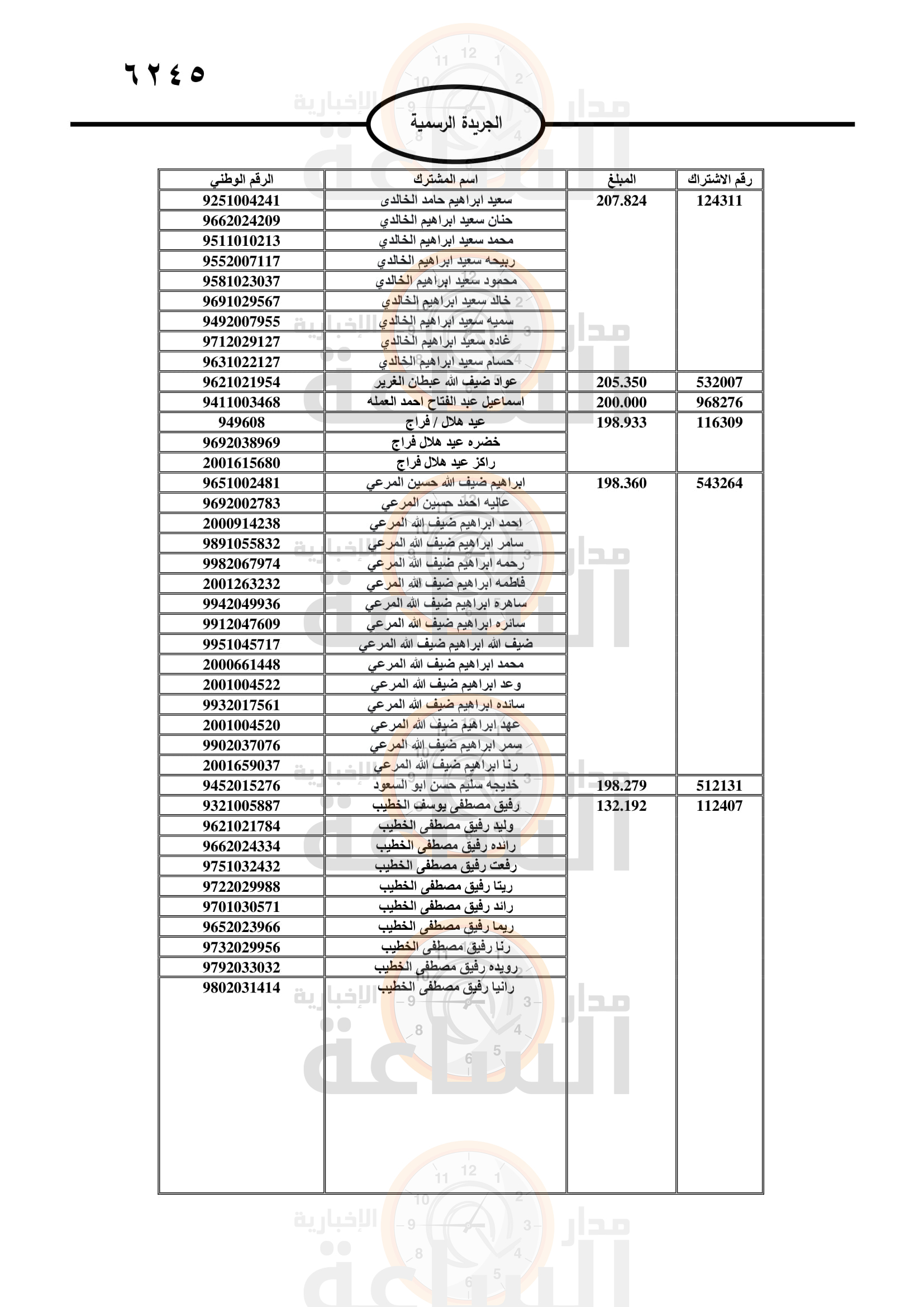 Madar Al-Saa Images 0.604663134542722