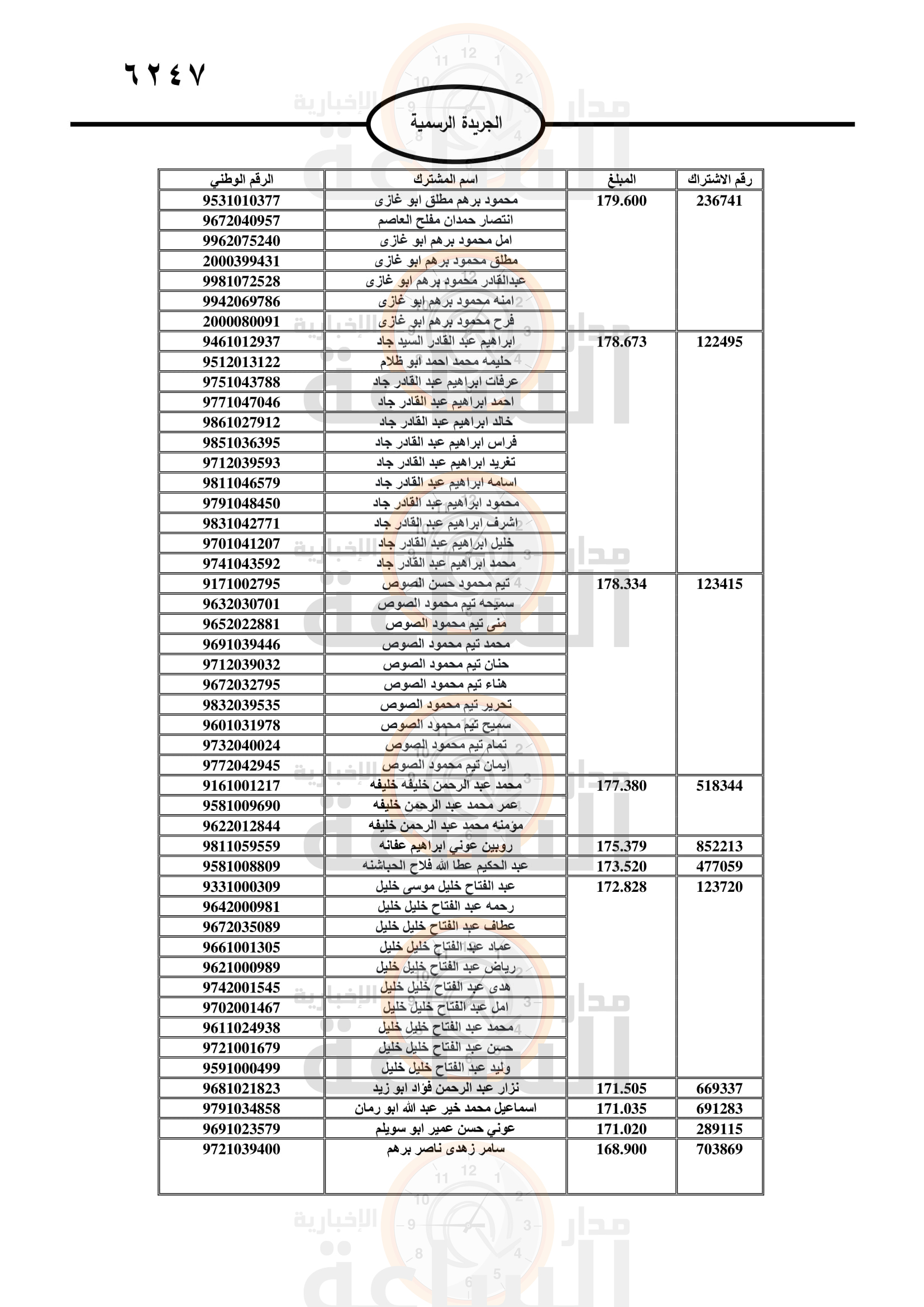 Madar Al-Saa Images 0.6077222591784435