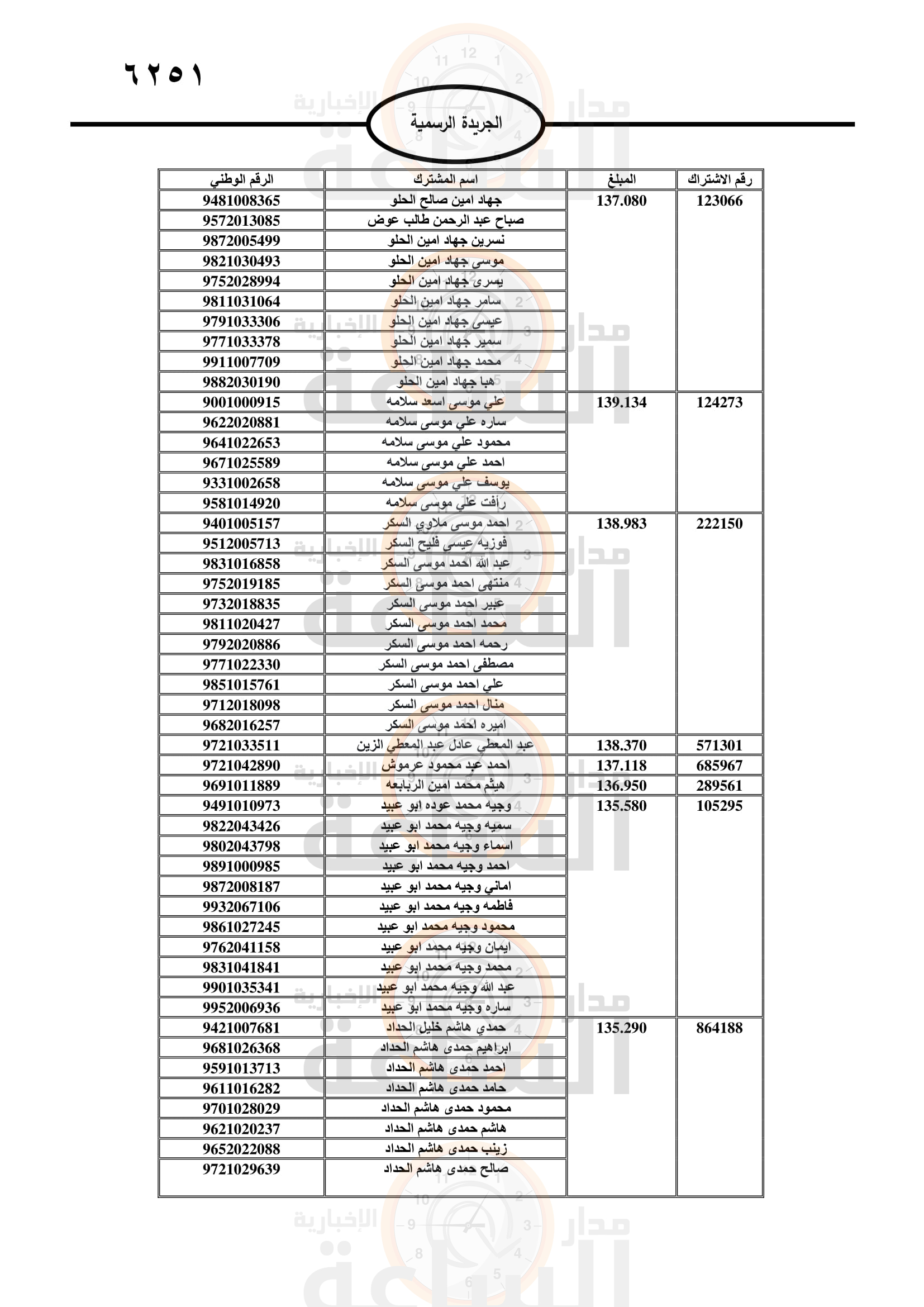 Madar Al-Saa Images 0.6488678321436903