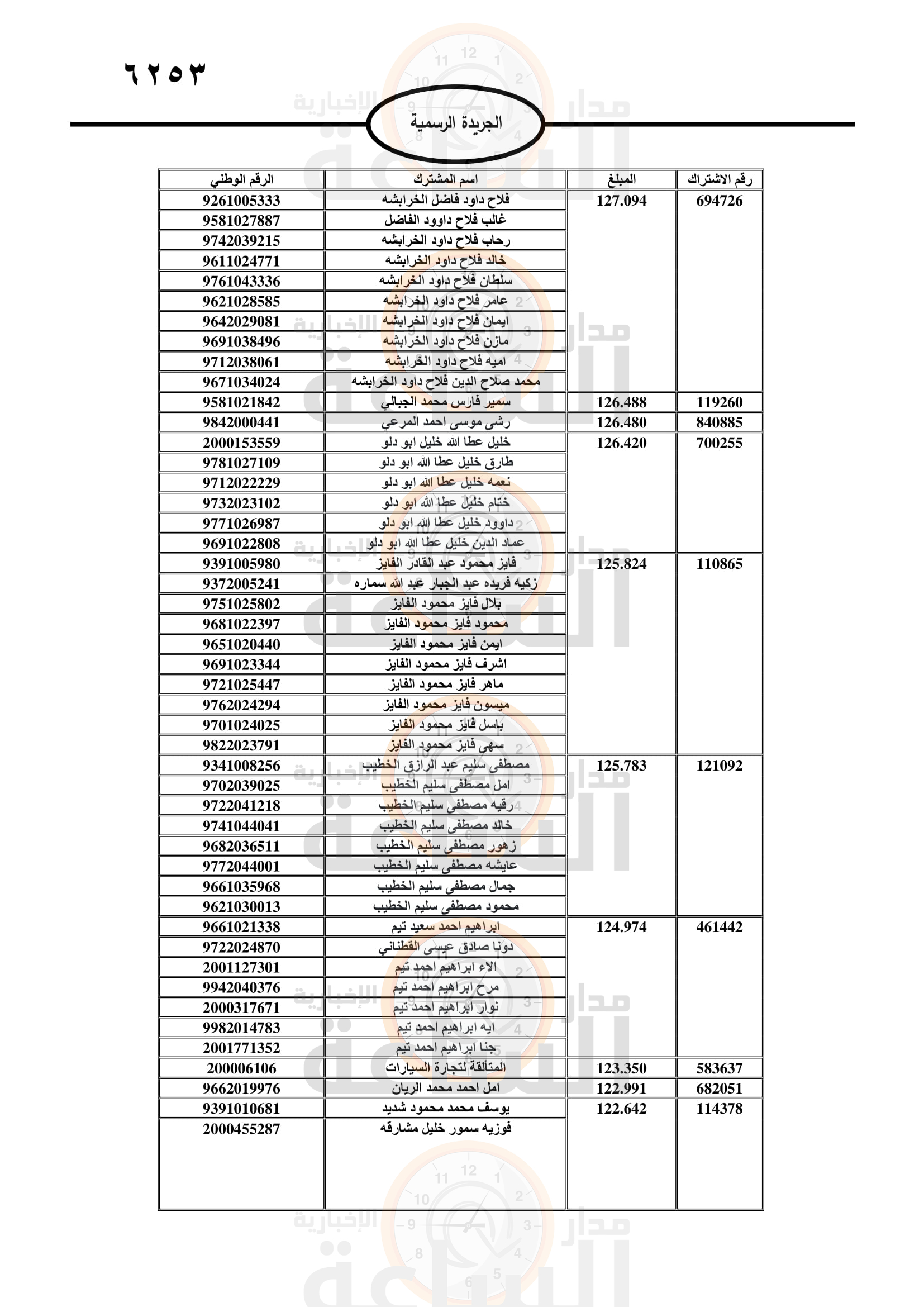 Madar Al-Saa Images 0.7390140208906859