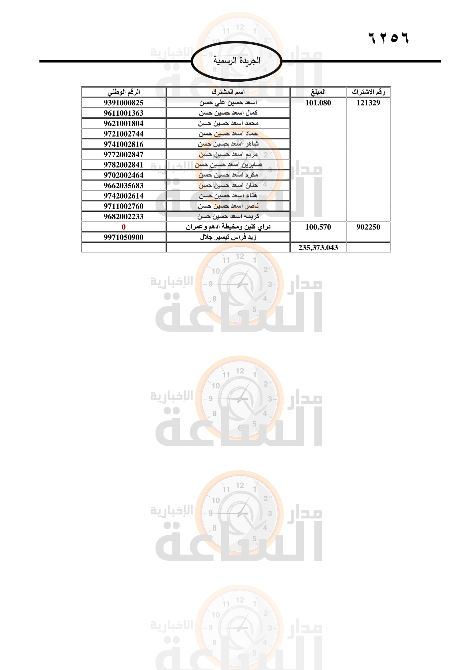 Madar Al-Saa Images 0.8568599830123658