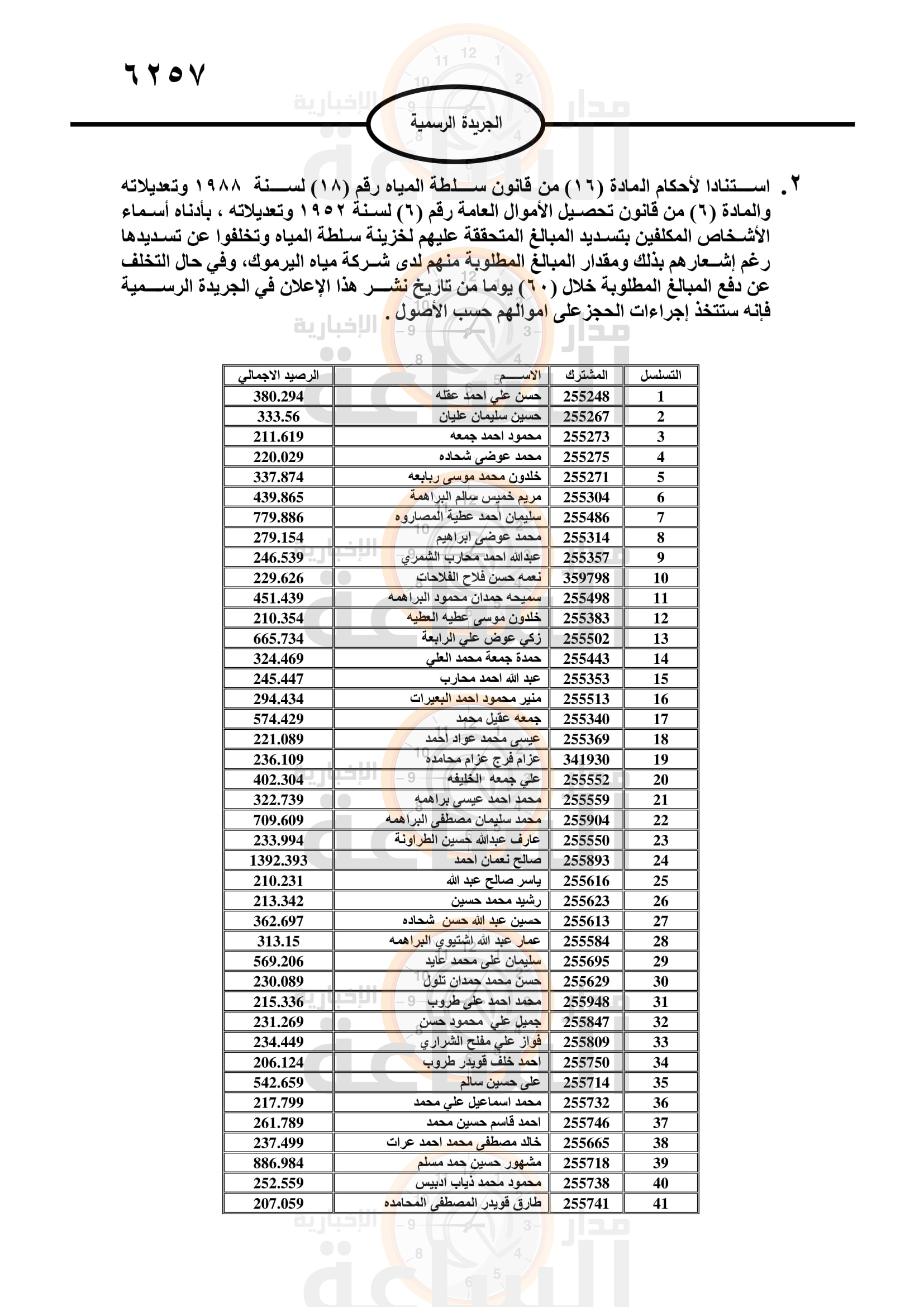 Madar Al-Saa Images 0.20018689347540075