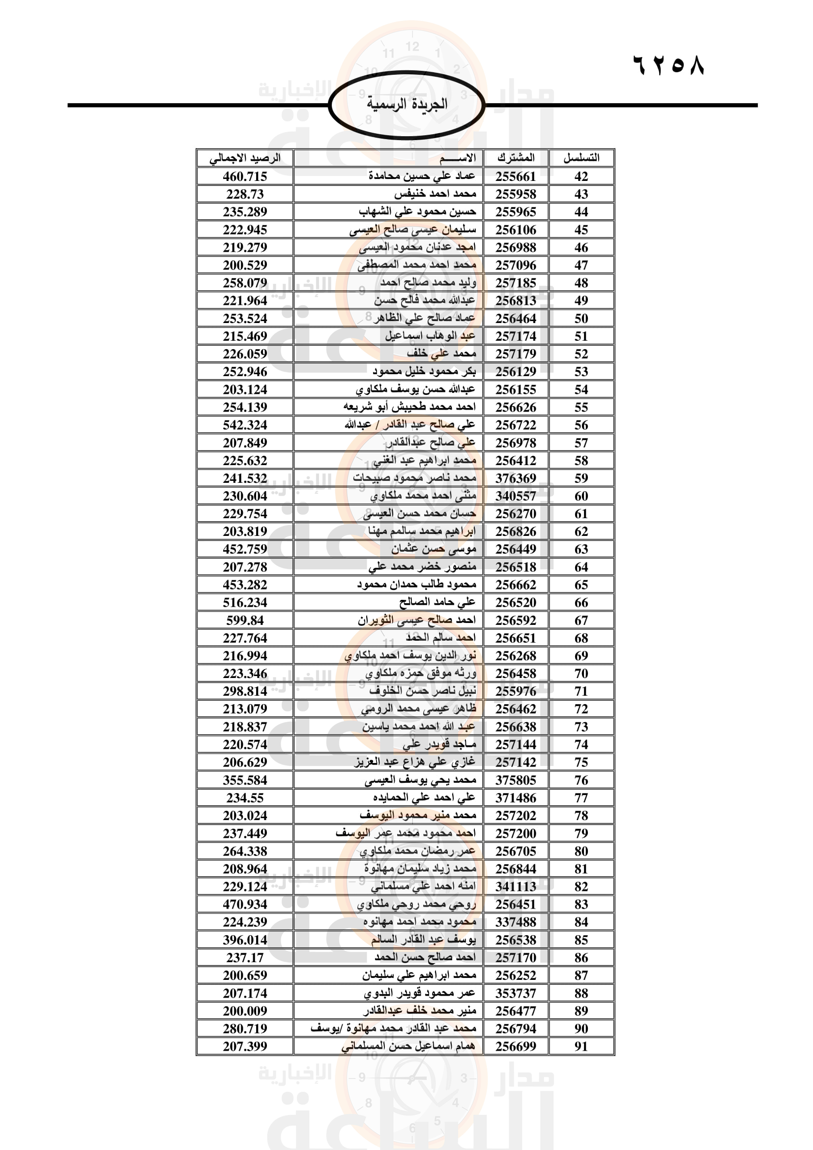 Madar Al-Saa Images 0.04625664823710607