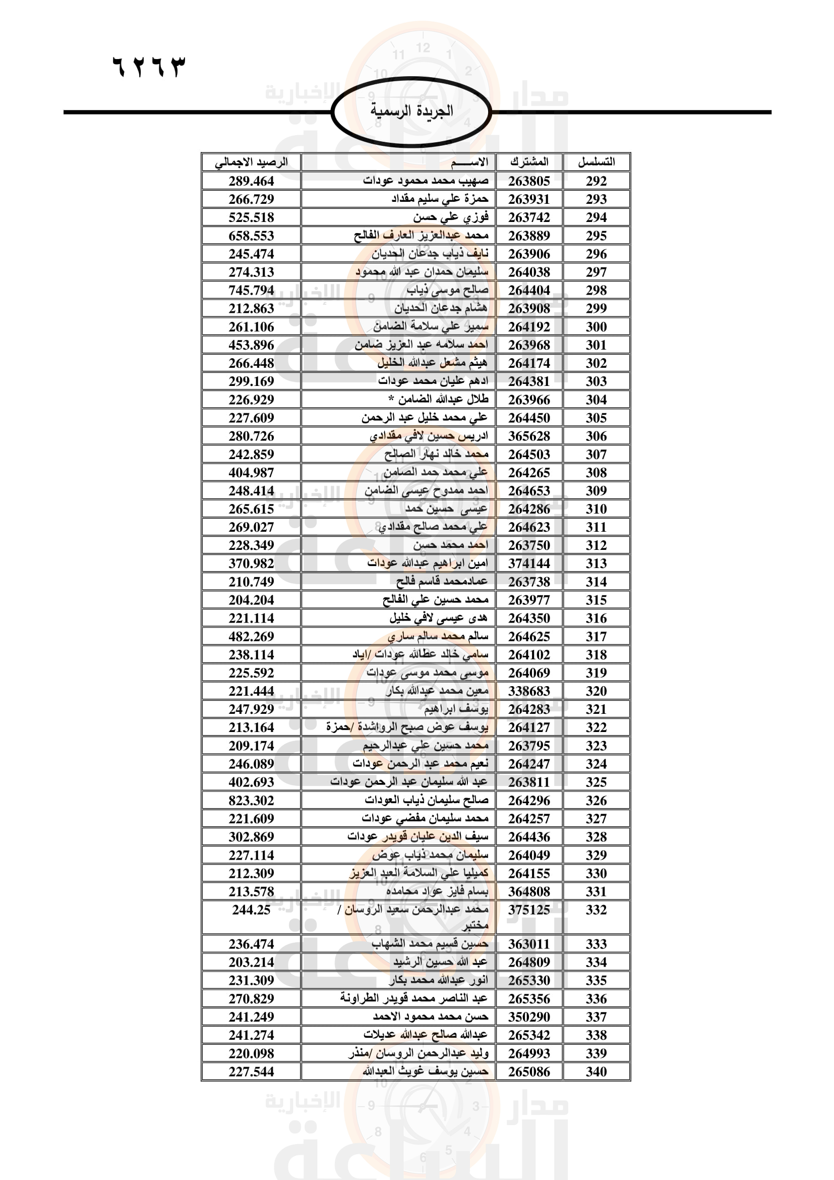 Madar Al-Saa Images 0.9162004022576871