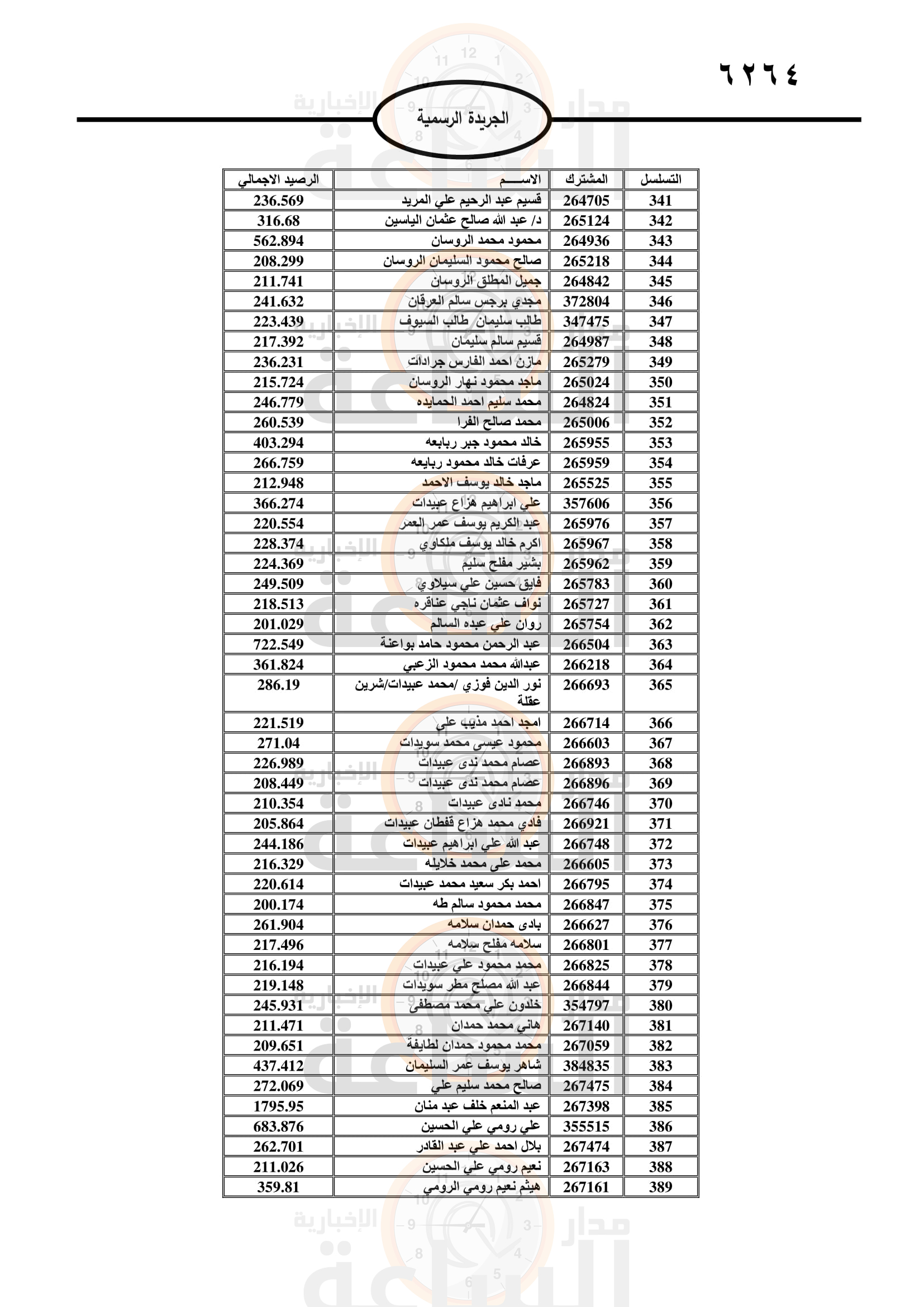 Madar Al-Saa Images 0.5223731635634459