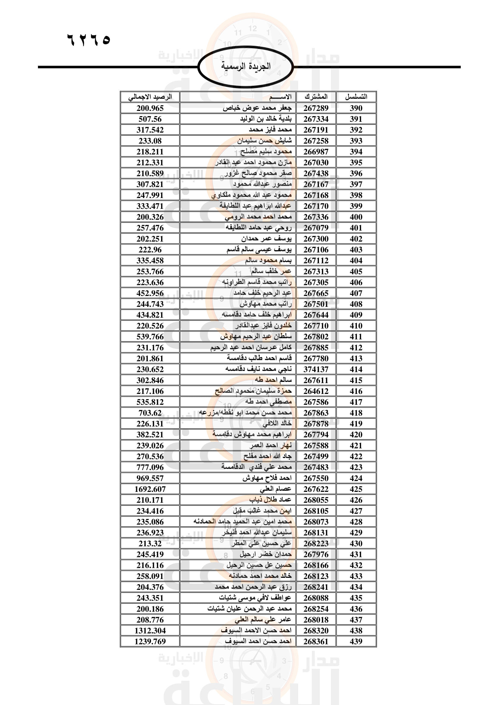Madar Al-Saa Images 0.6729663328470772