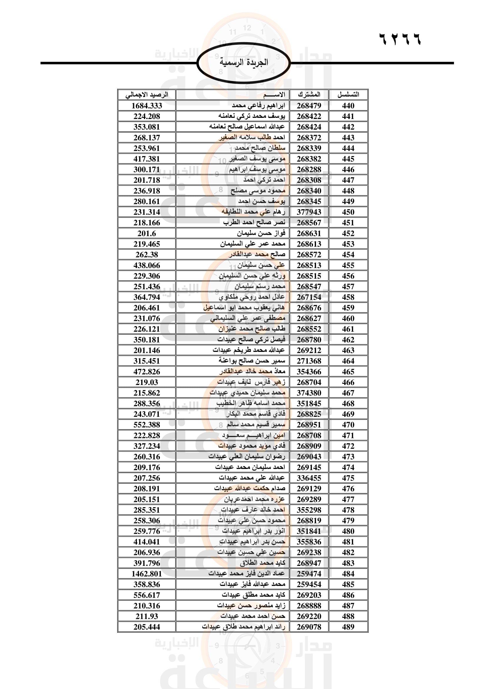 Madar Al-Saa Images 0.20689488809647139