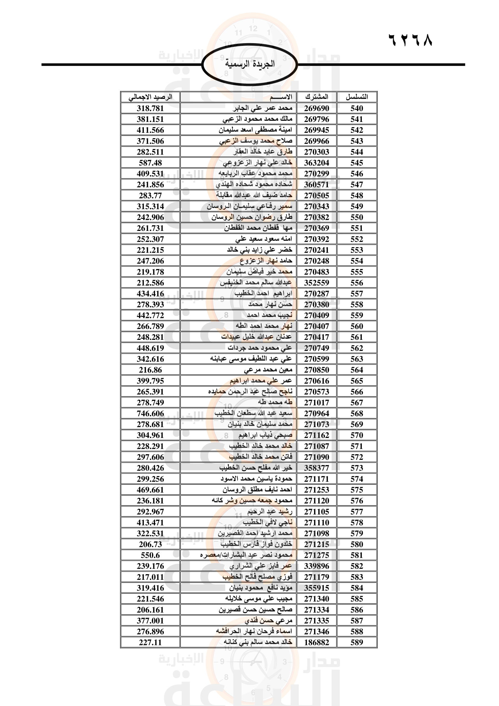 Madar Al-Saa Images 0.23269235747493666