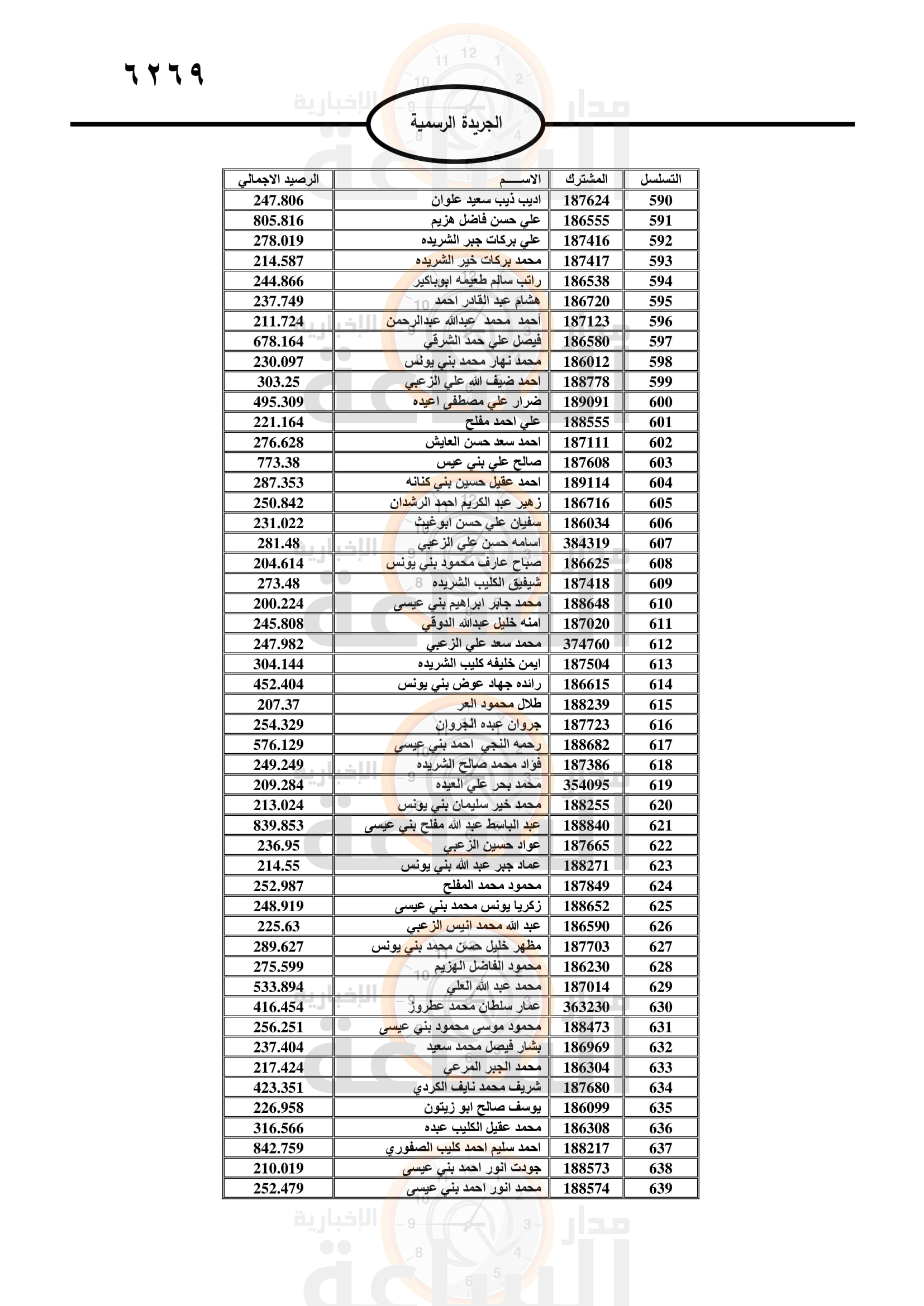 Madar Al-Saa Images 0.37434143739464876