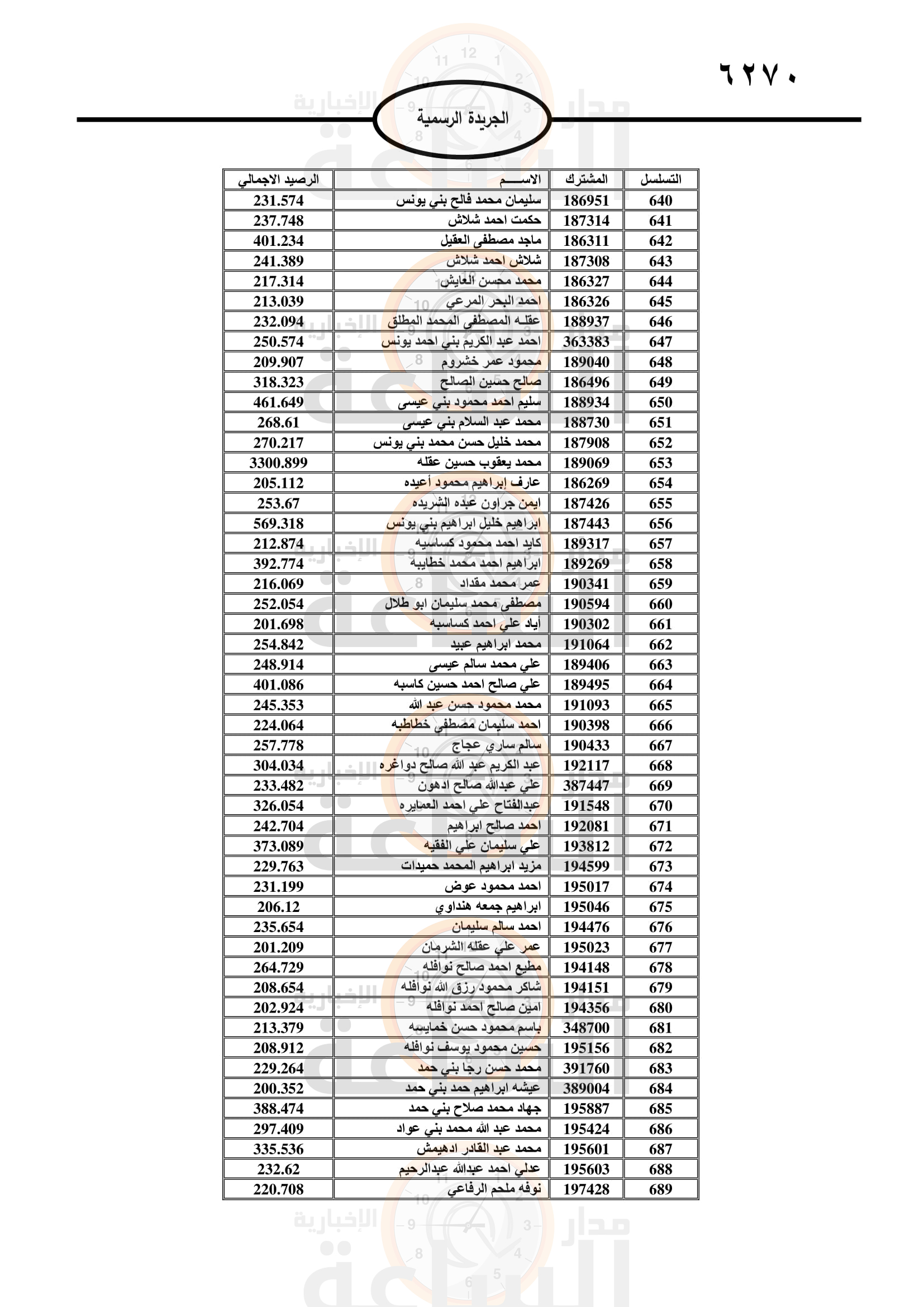 Madar Al-Saa Images 0.291427514922608