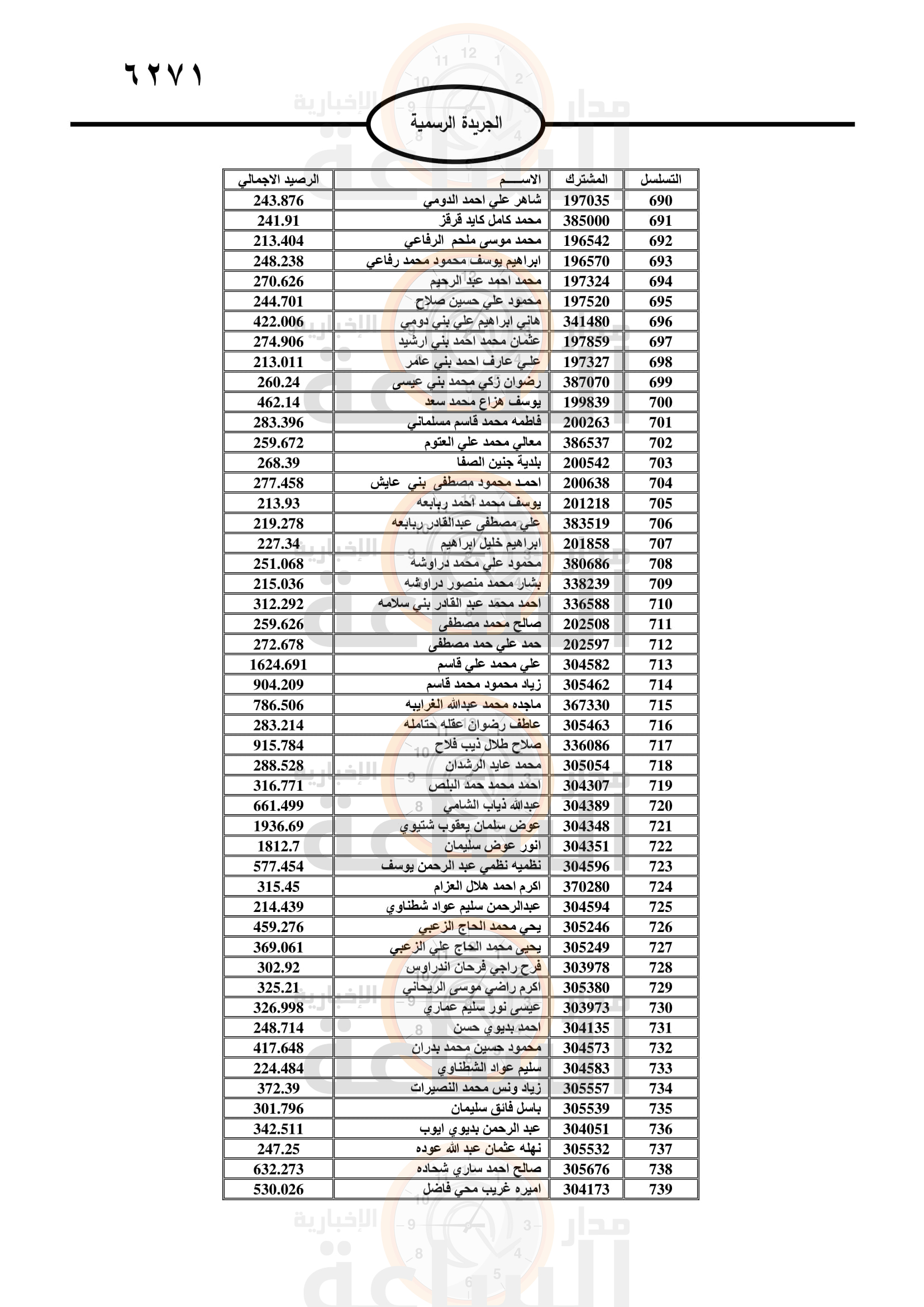 Madar Al-Saa Images 0.7473494606609321