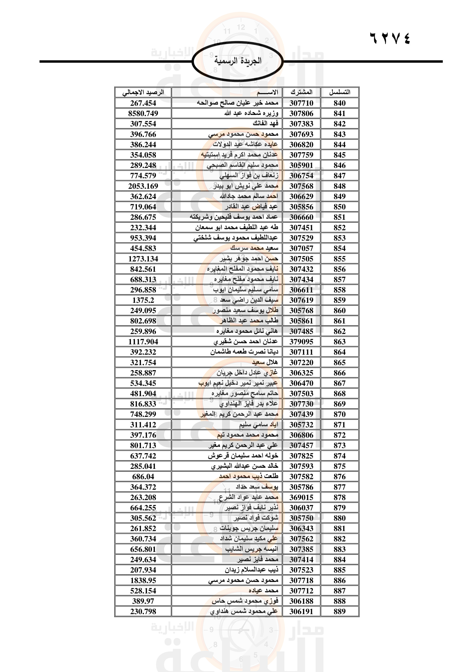 Madar Al-Saa Images 0.39302668062713764