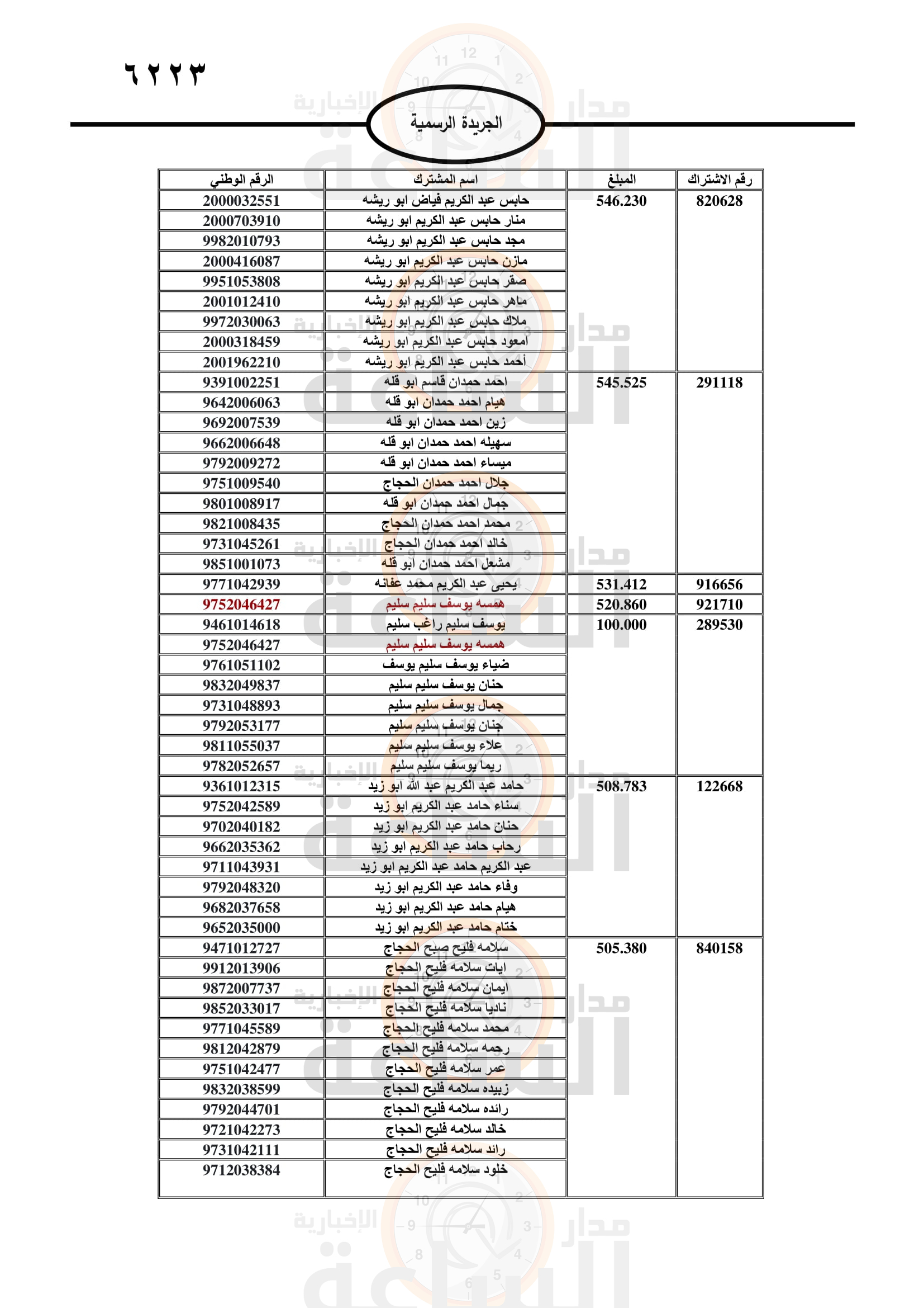 Madar Al-Saa Images 0.42342113108769674