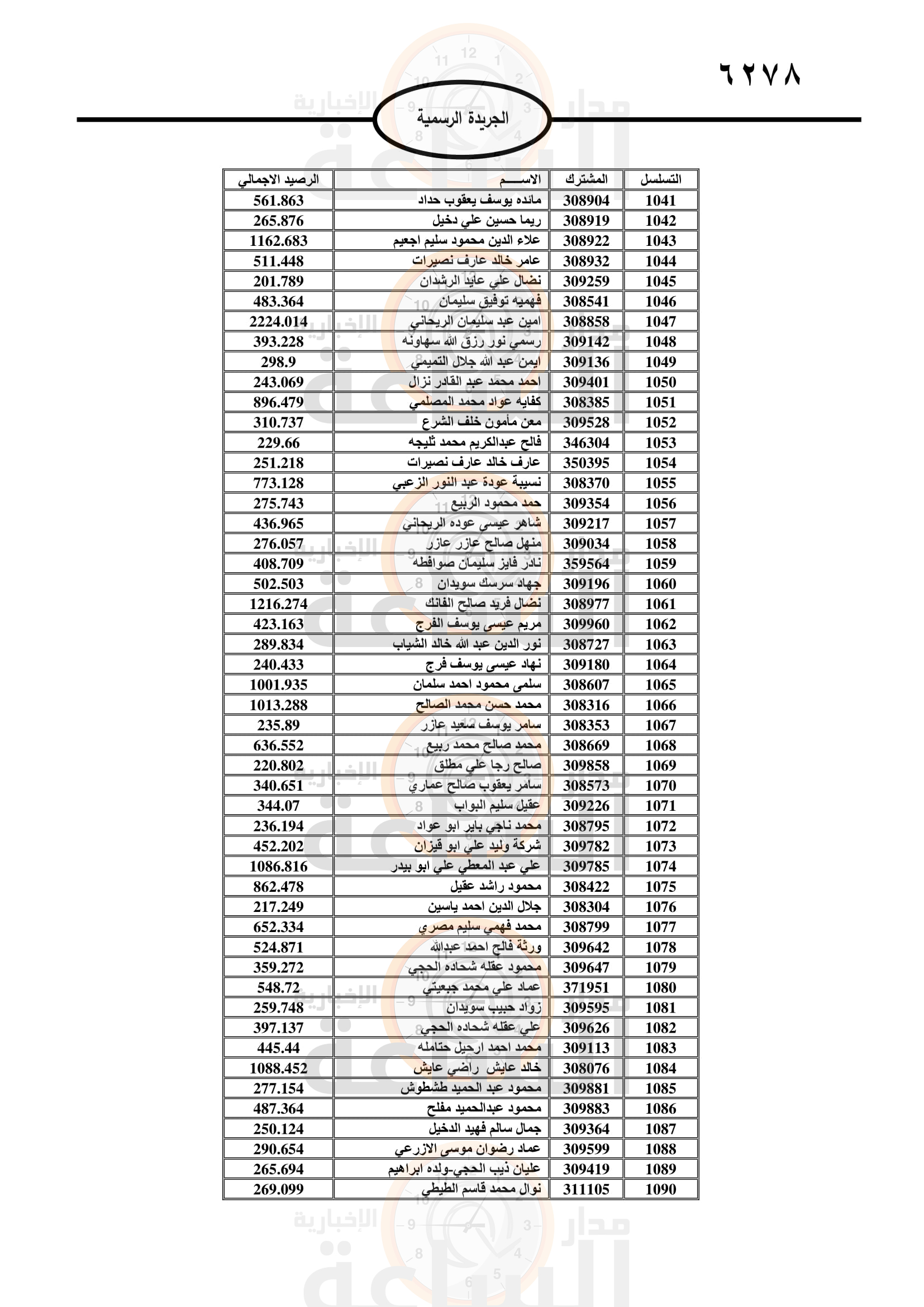 Madar Al-Saa Images 0.6224200996135119