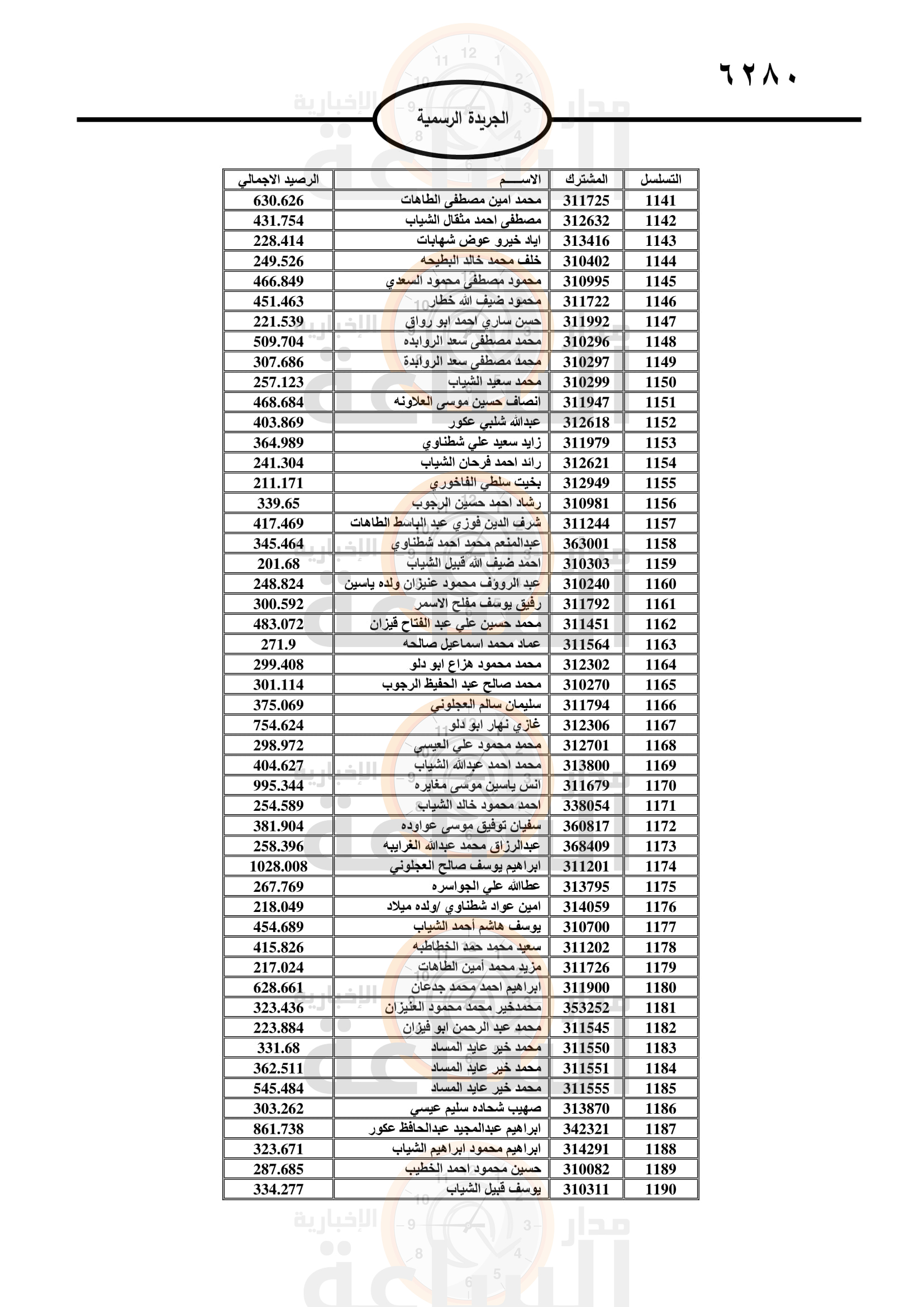 Madar Al-Saa Images 0.003746196508669586