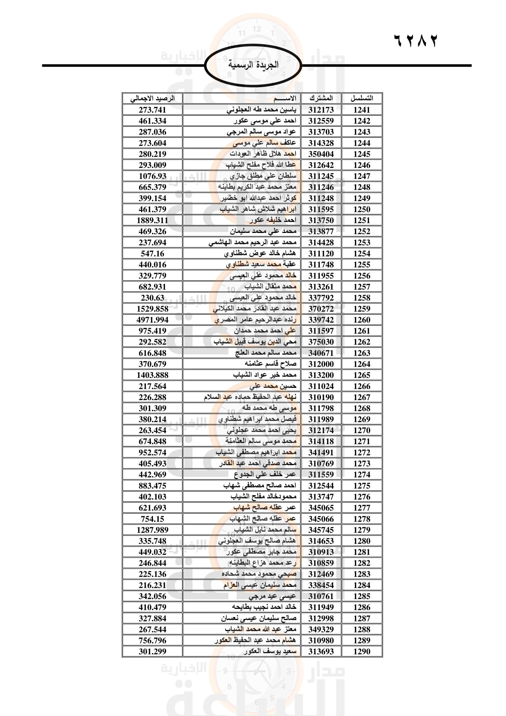 Madar Al-Saa Images 0.2828890823350194