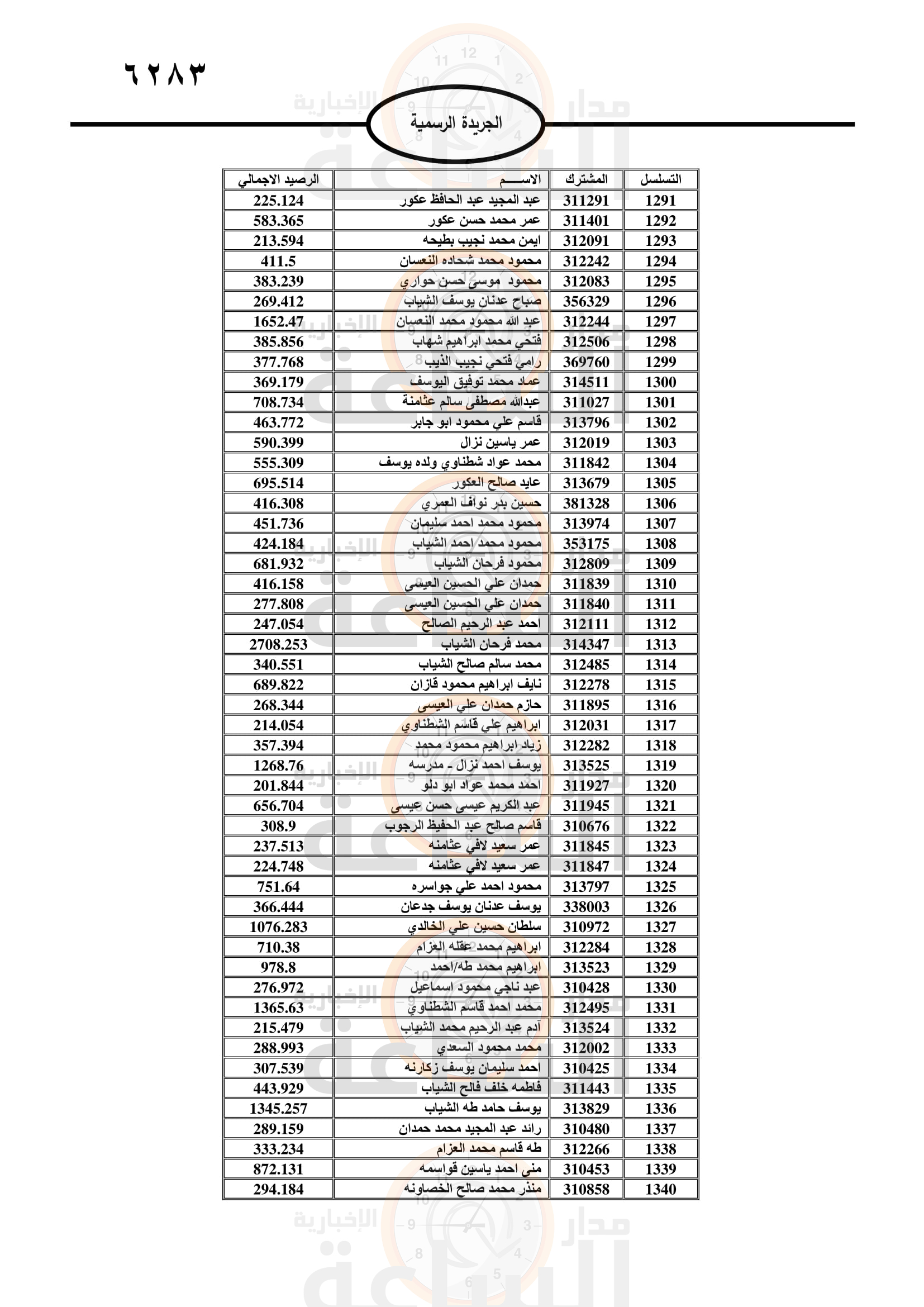 Madar Al-Saa Images 0.07118267394207534