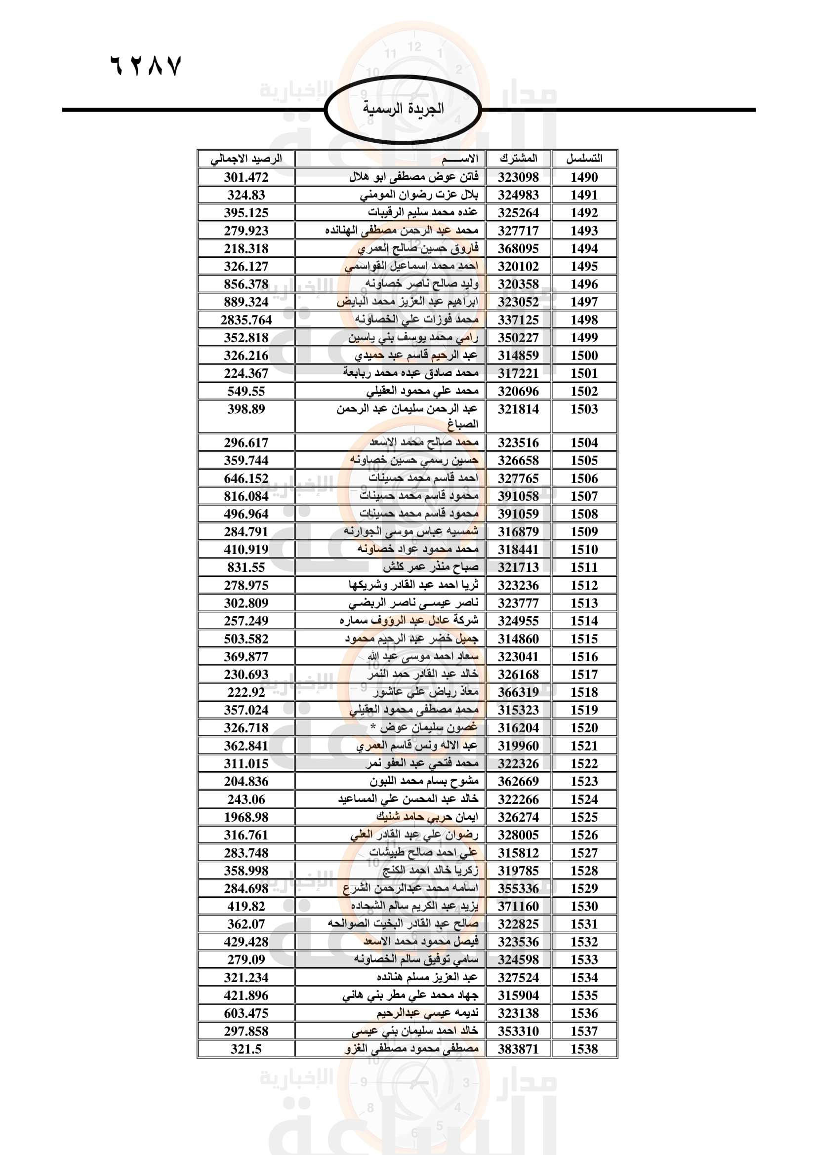 Madar Al-Saa Images 0.6175916656008611