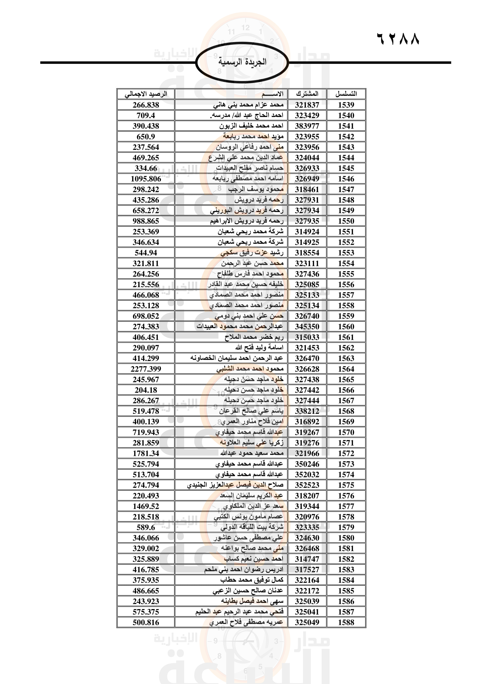 Madar Al-Saa Images 0.34028394490511427