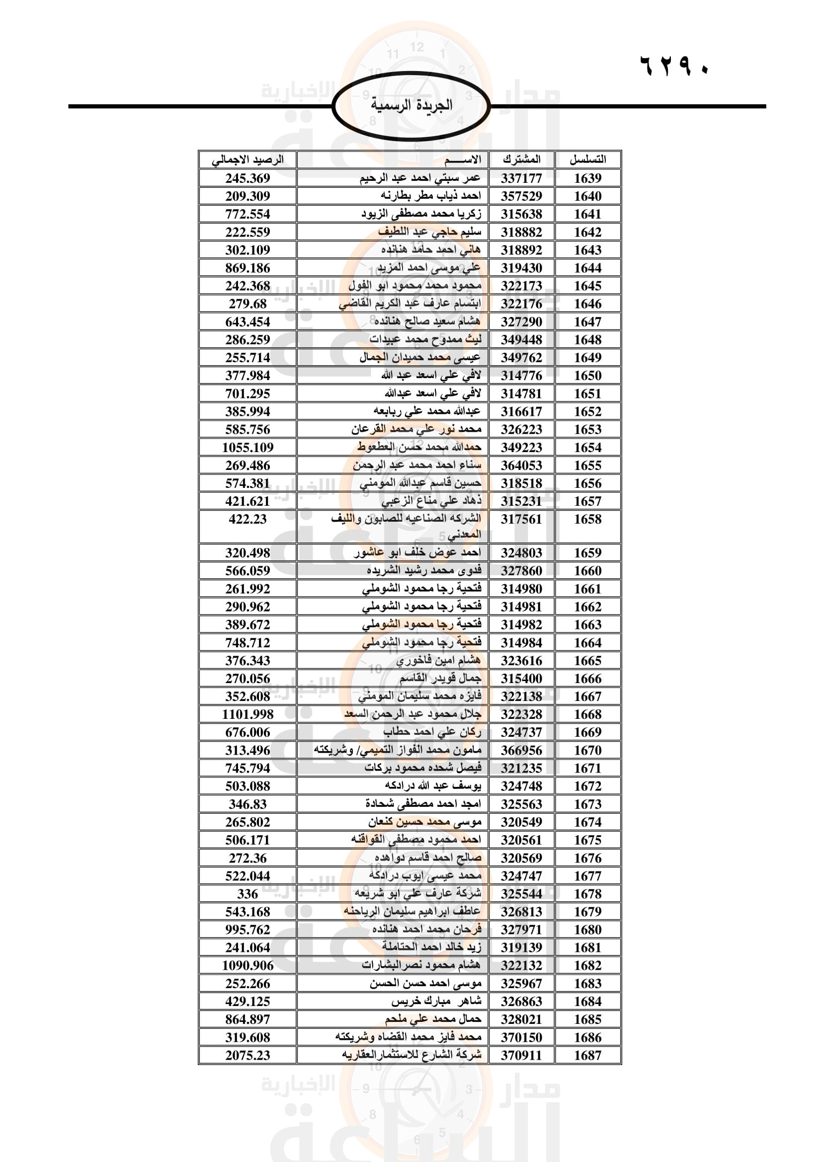 Madar Al-Saa Images 0.5631639725128836