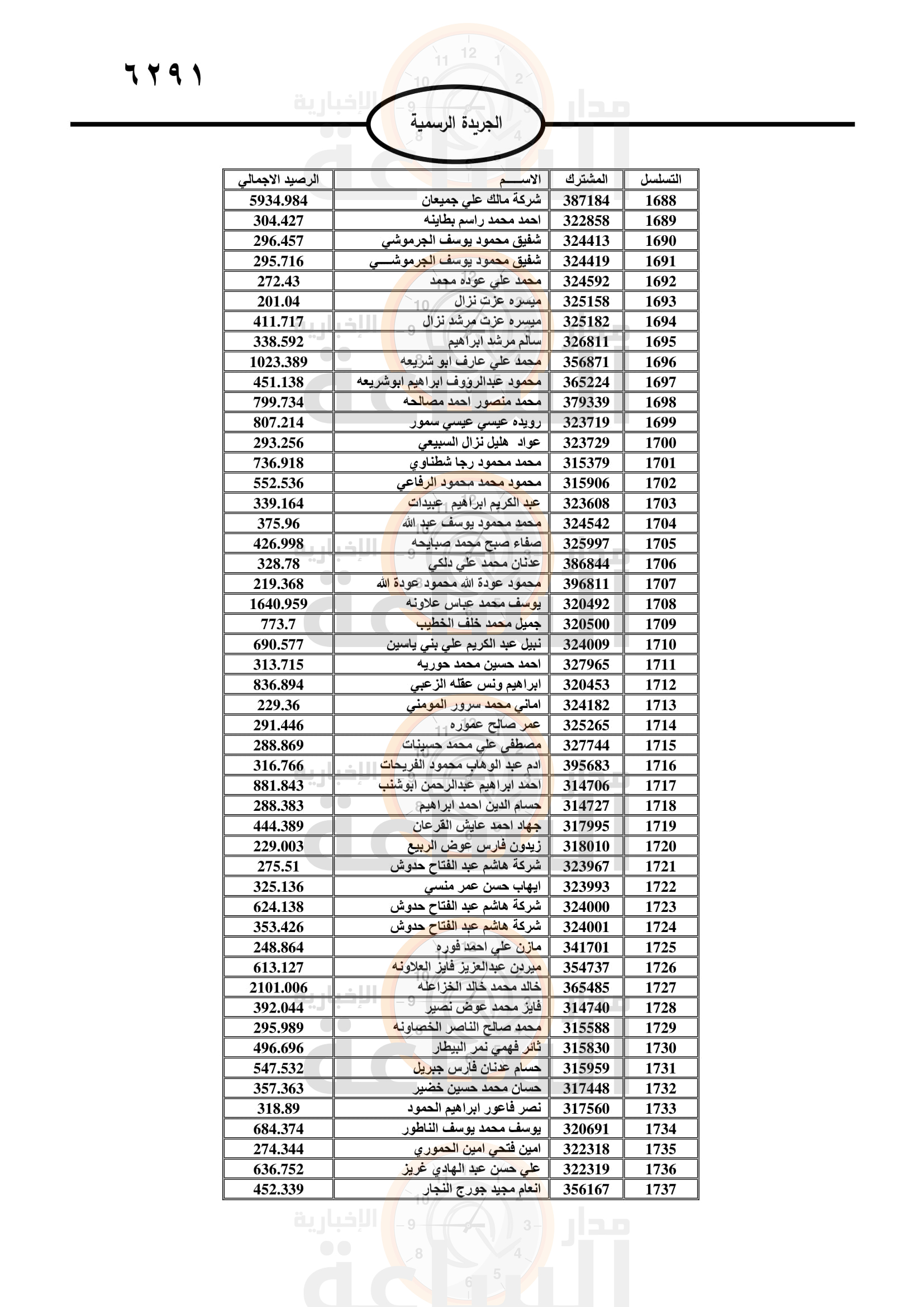 Madar Al-Saa Images 0.5128998878879723