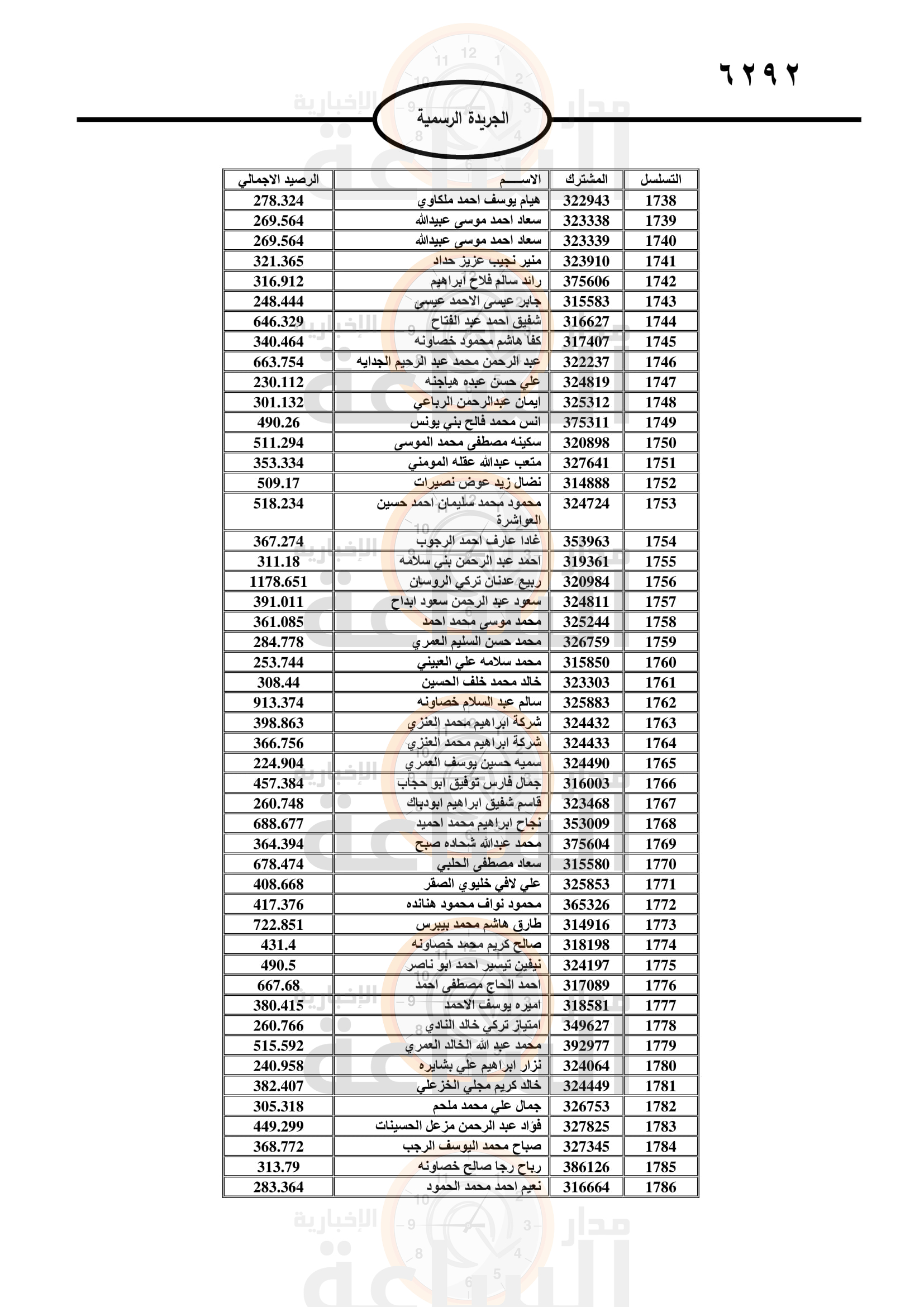 Madar Al-Saa Images 0.7126018577472553