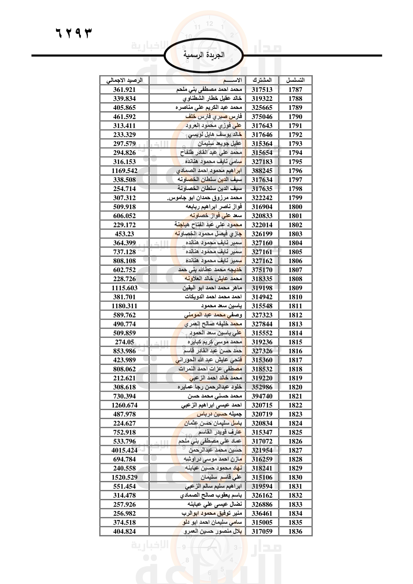 Madar Al-Saa Images 0.47732786045942066