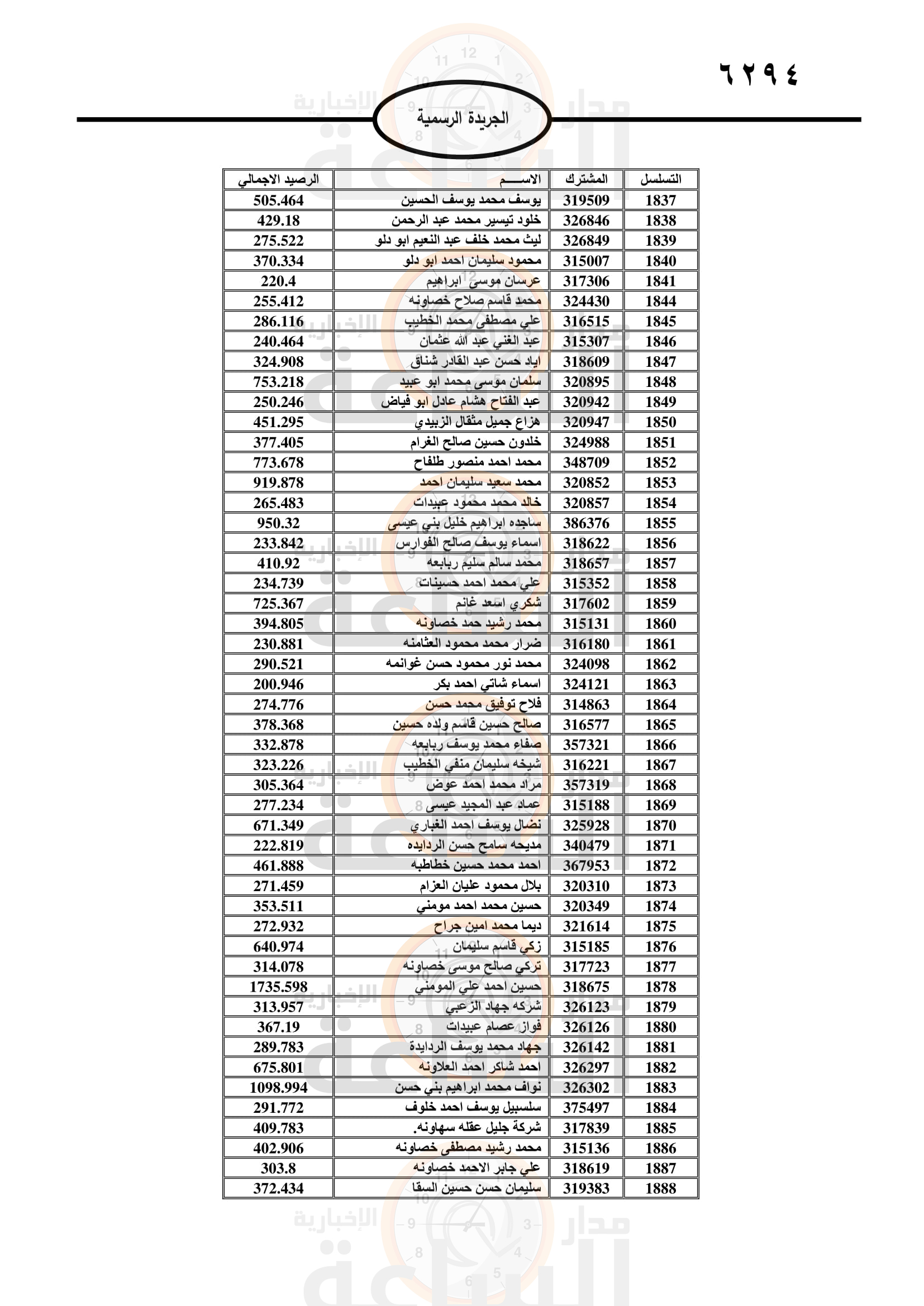 Madar Al-Saa Images 0.012193299481200404