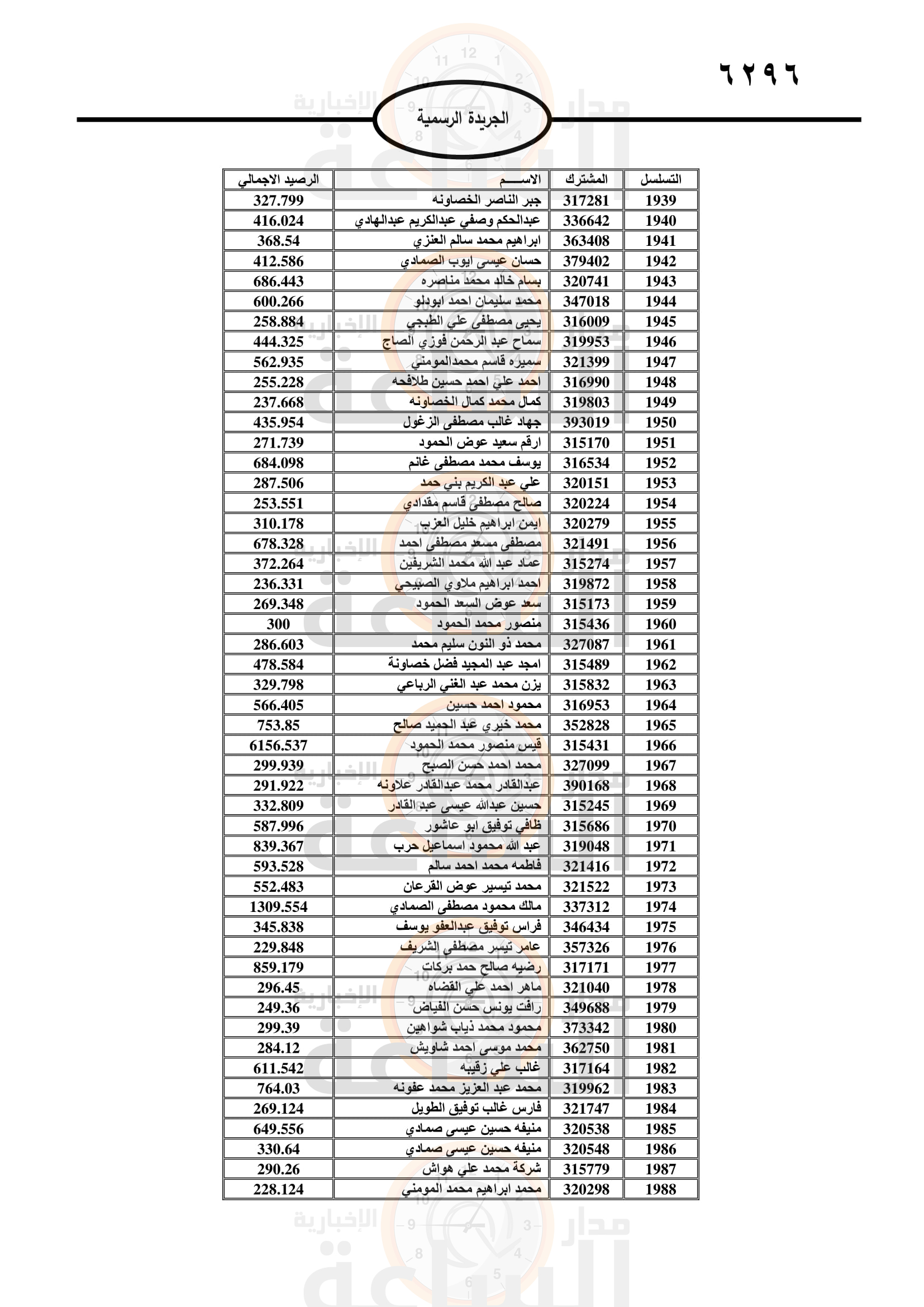 Madar Al-Saa Images 0.426460509389756