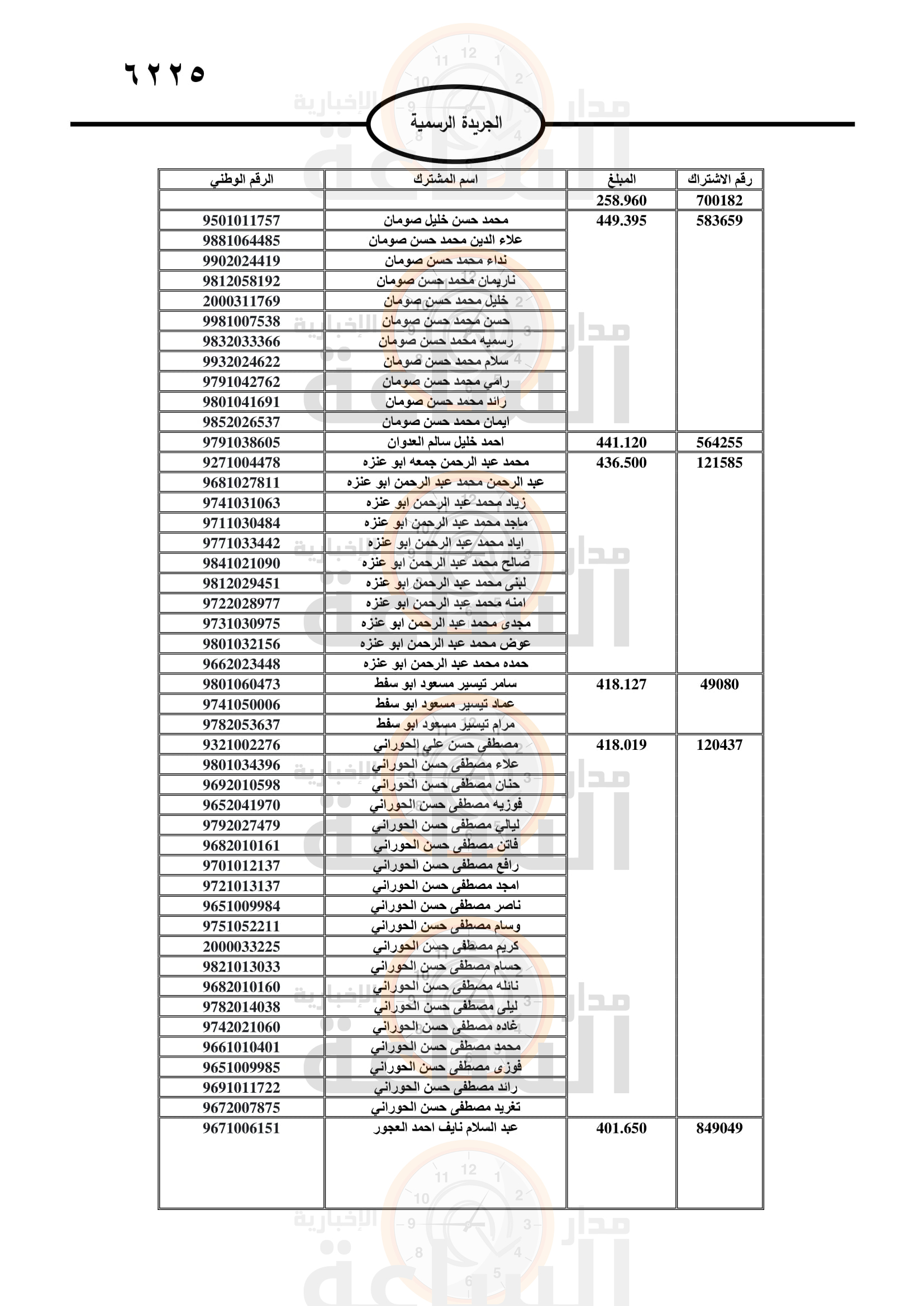 Madar Al-Saa Images 0.0617341865026364