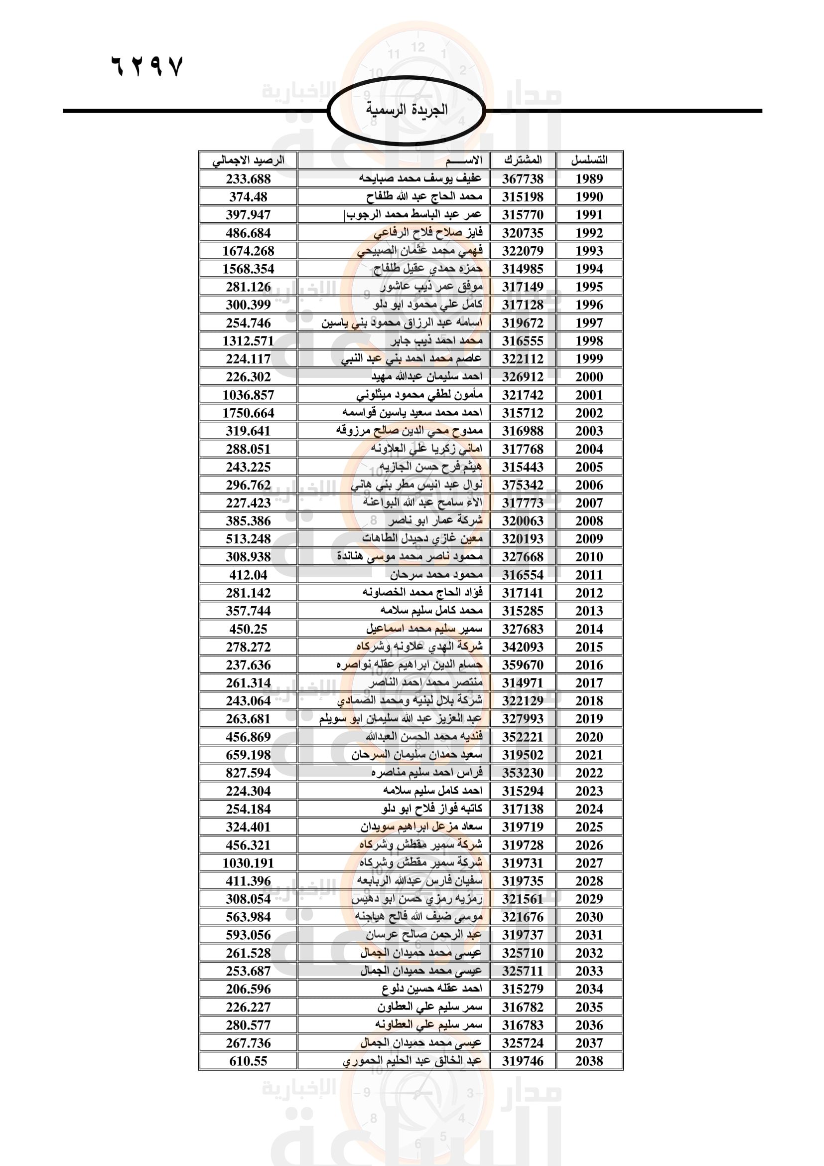 Madar Al-Saa Images 0.4145216212774605