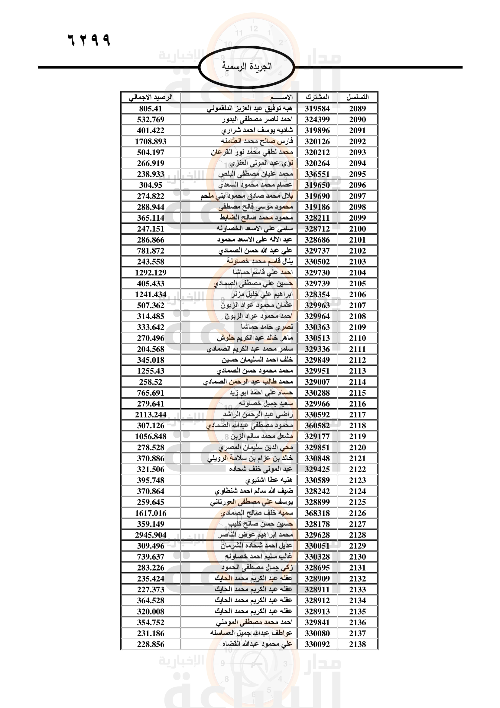 Madar Al-Saa Images 0.5282672899119789