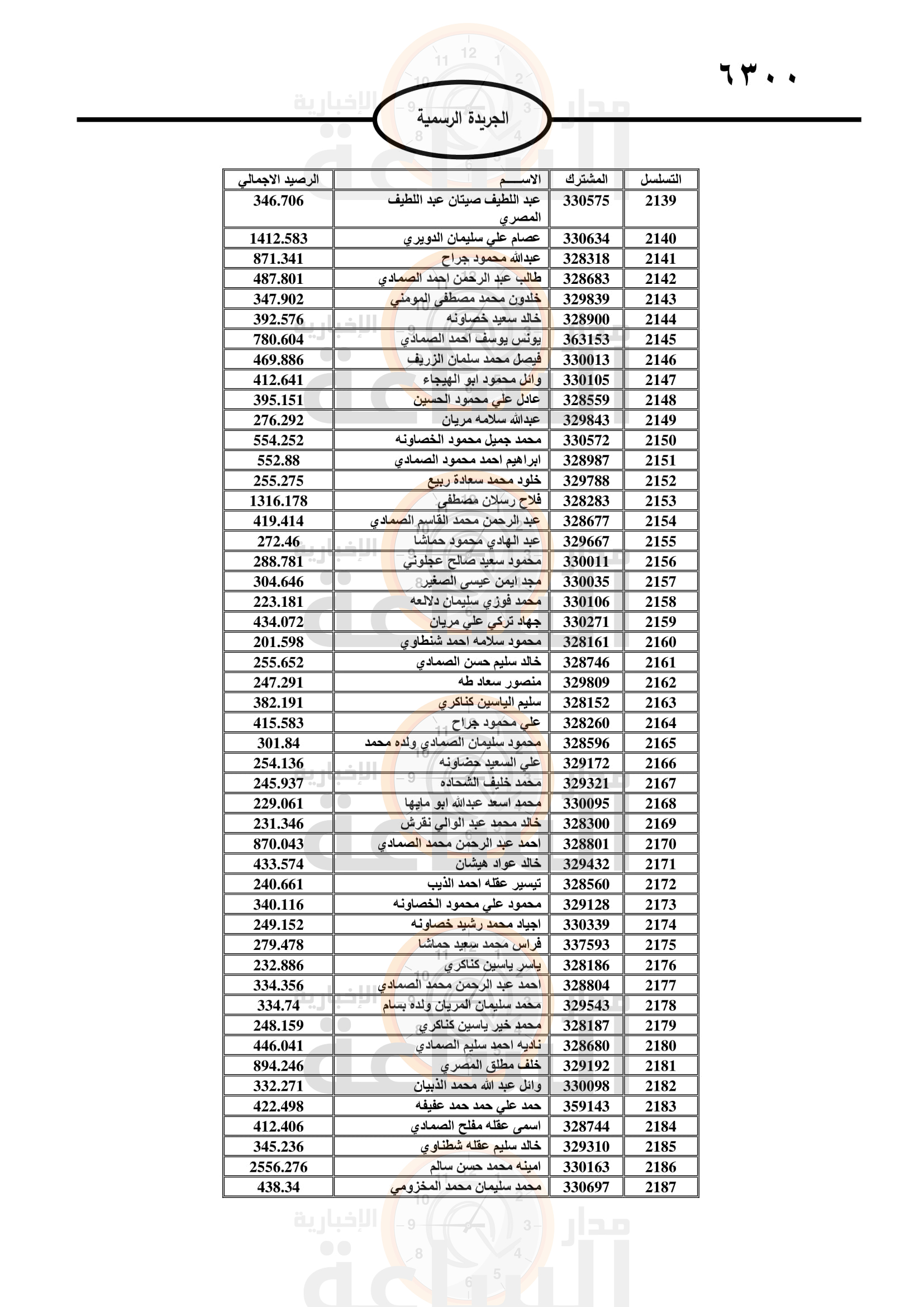 Madar Al-Saa Images 0.542823533622