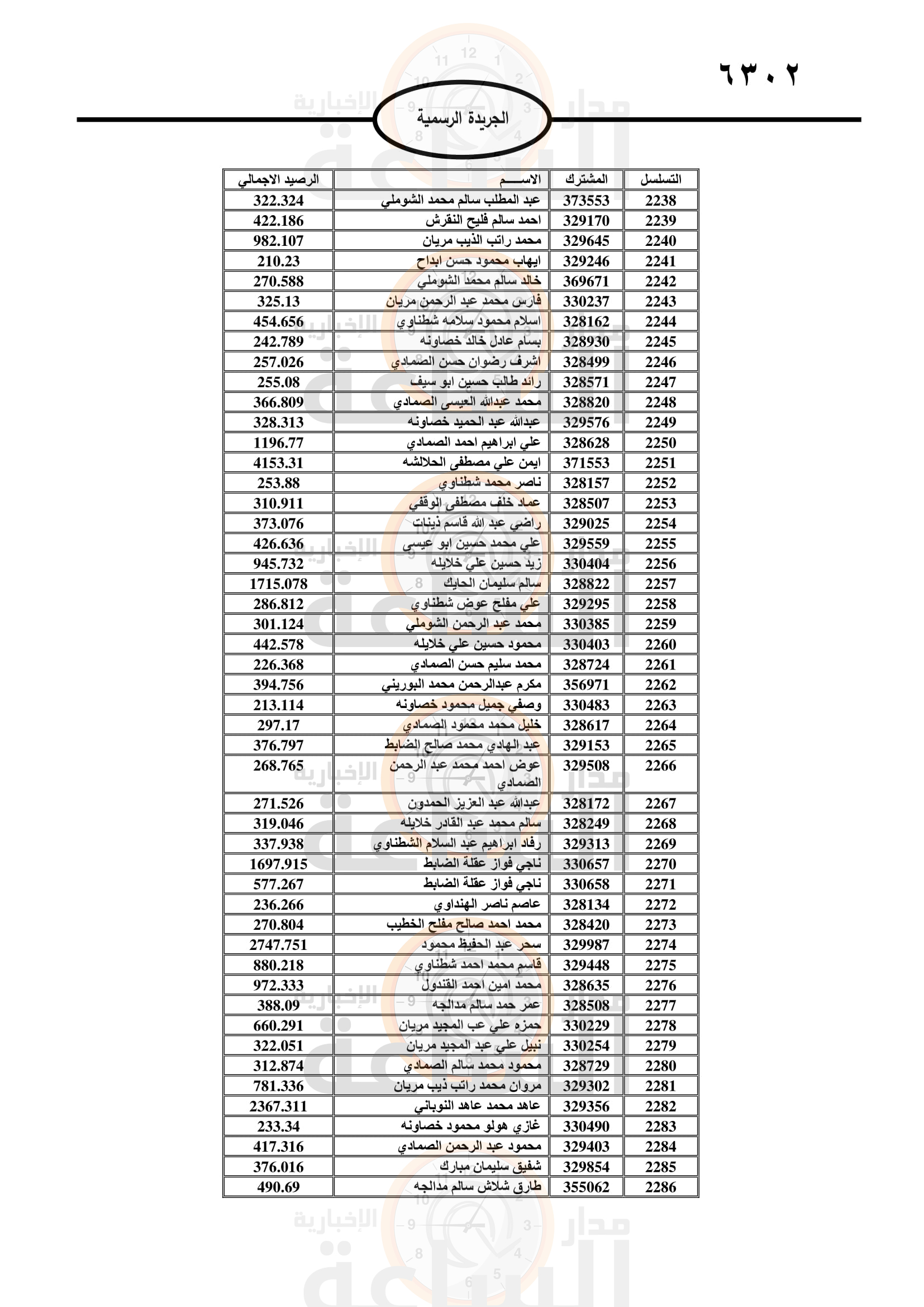 Madar Al-Saa Images 0.7911644280017103