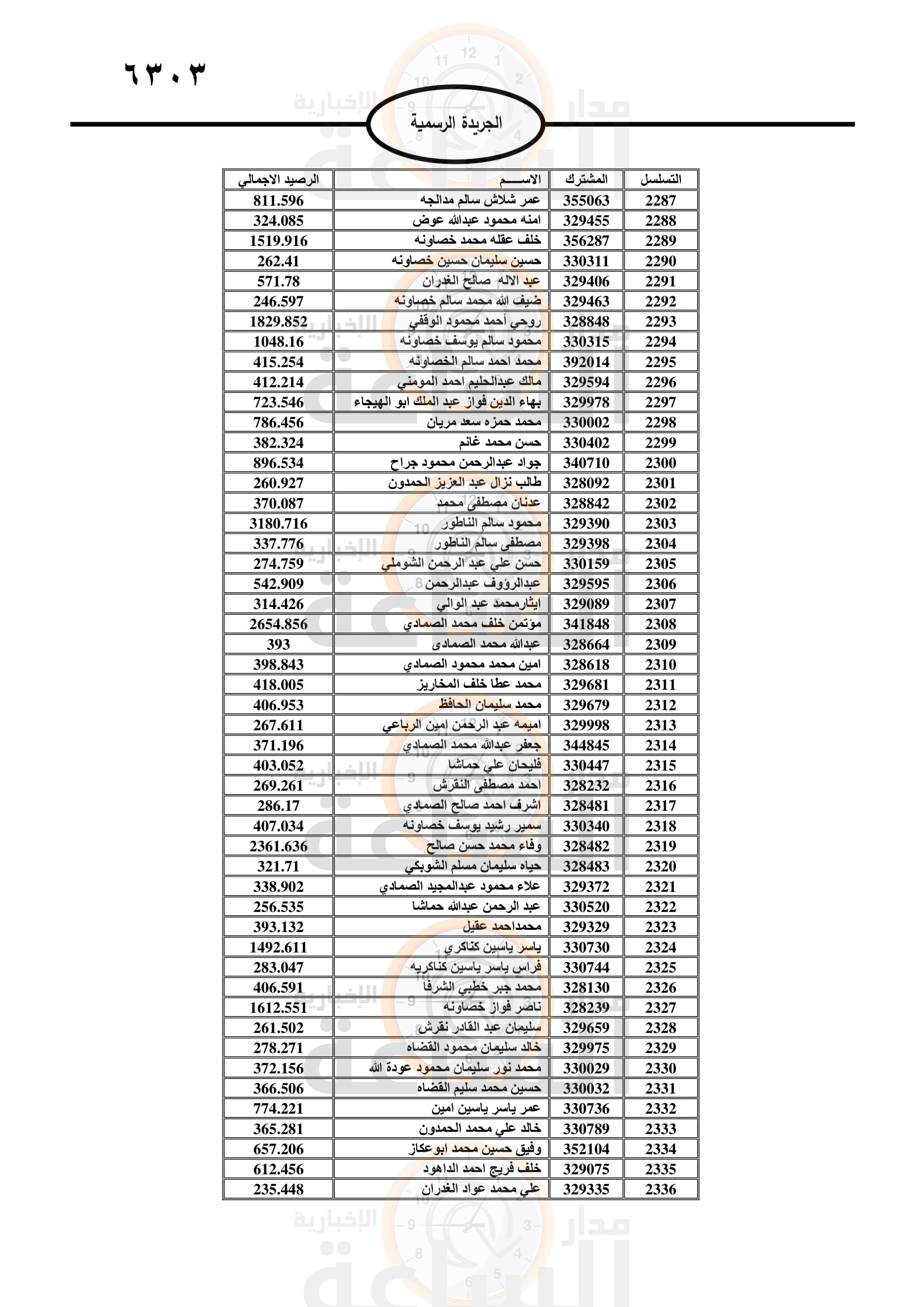 Madar Al-Saa Images 0.958782344837869