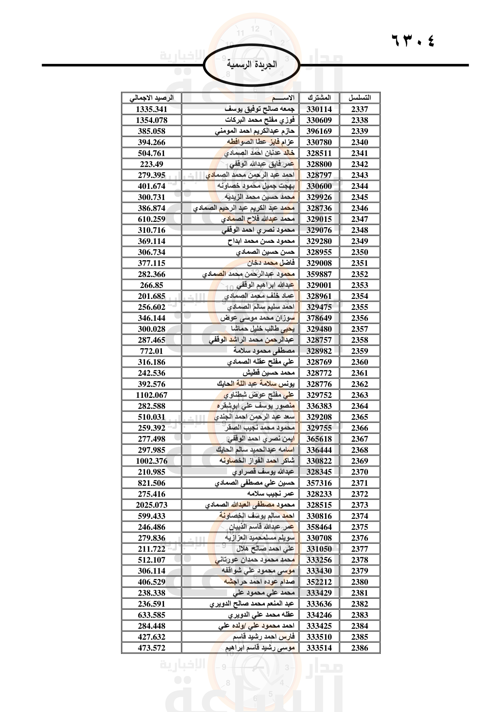 Madar Al-Saa Images 0.5763179866818176