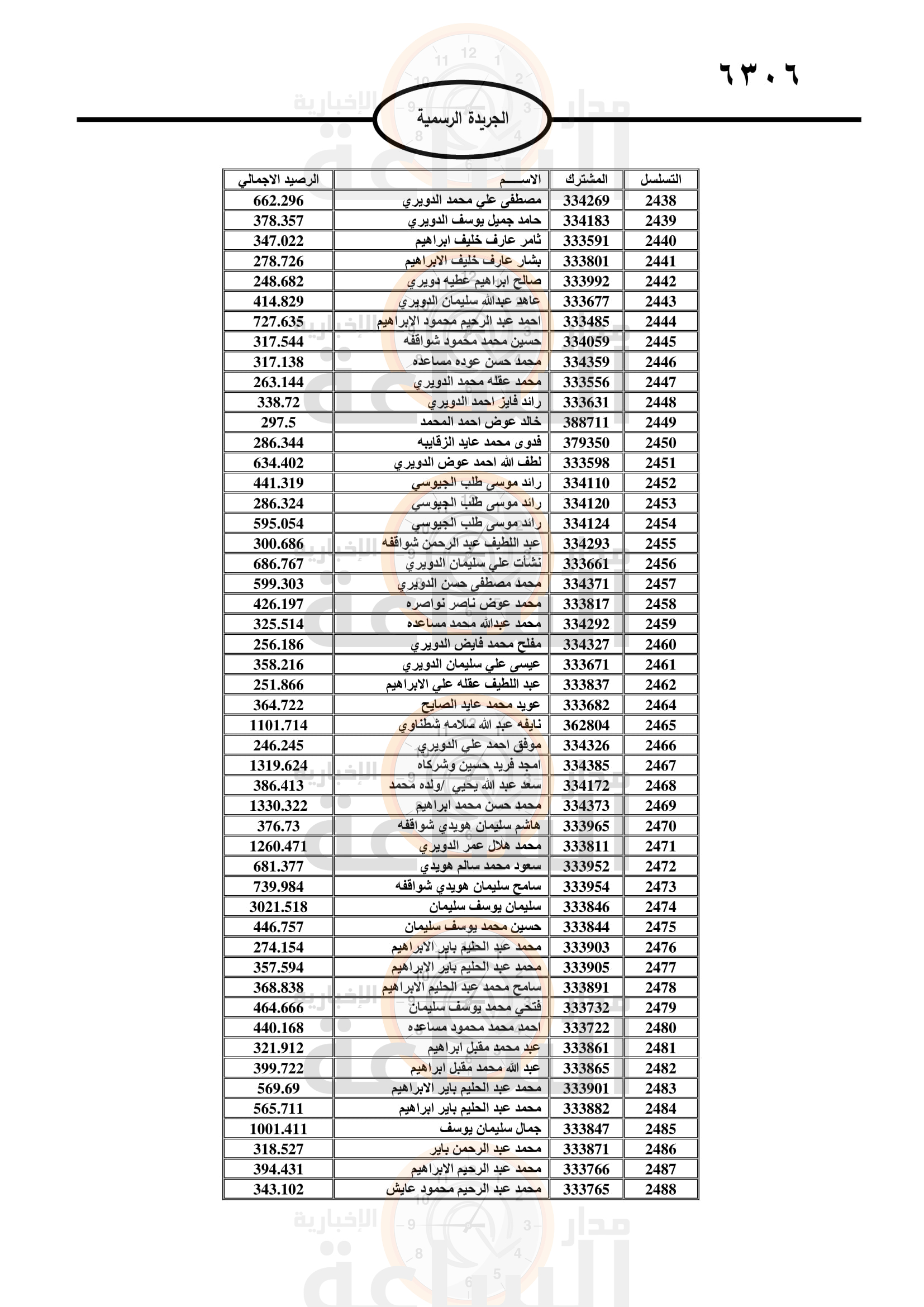 Madar Al-Saa Images 0.1249444274451863