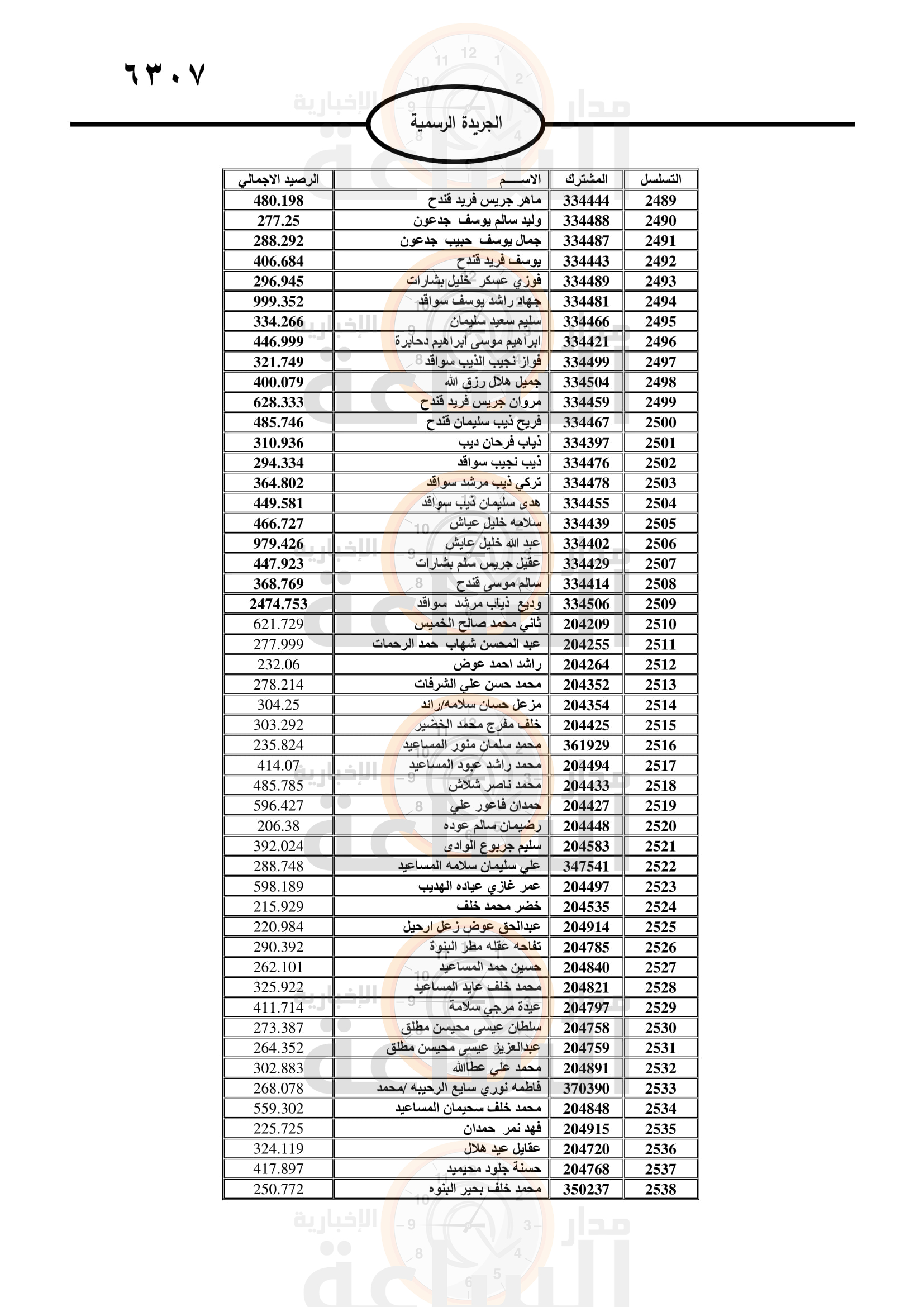 Madar Al-Saa Images 0.04049173511994231
