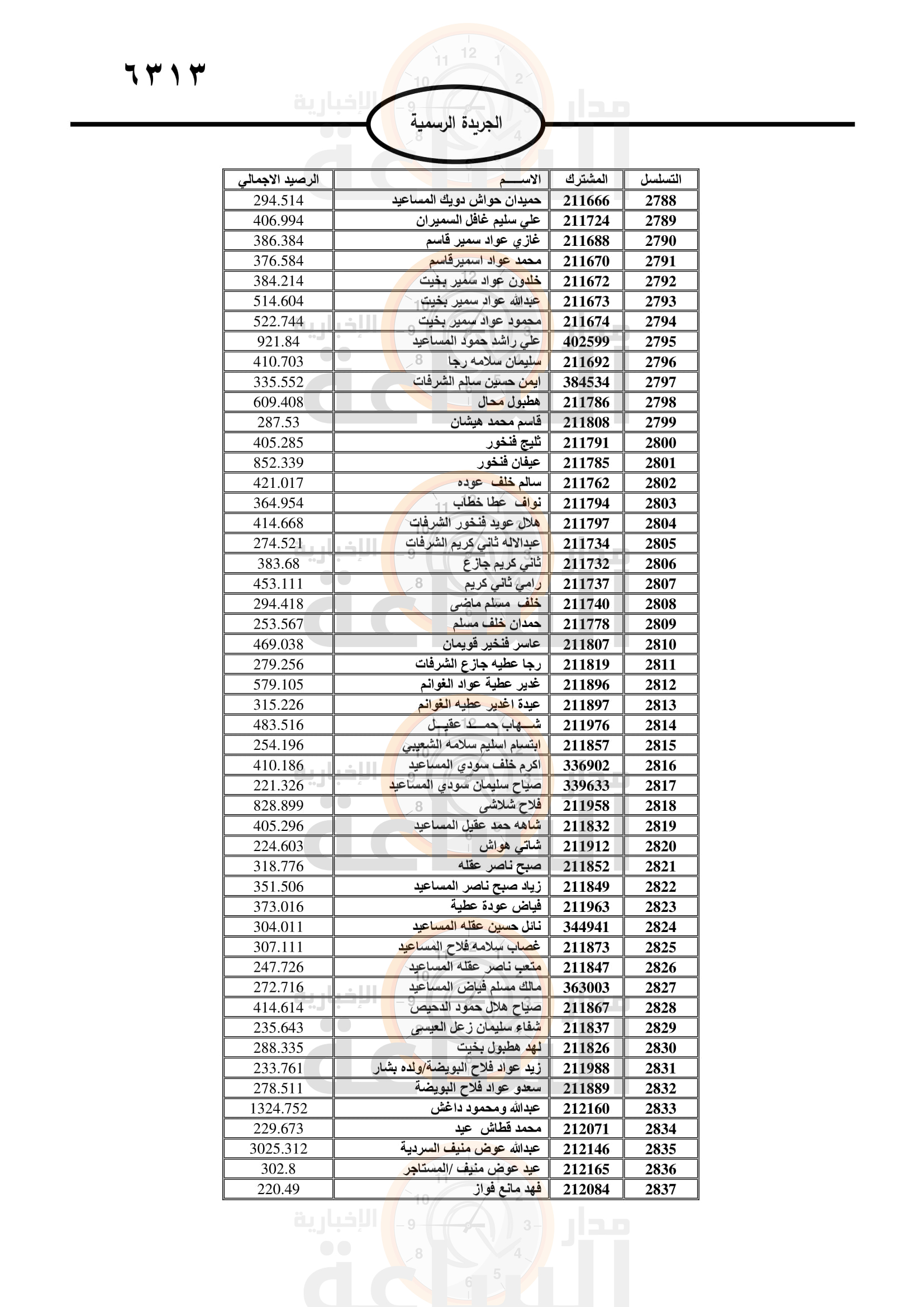 Madar Al-Saa Images 0.9670643664569505