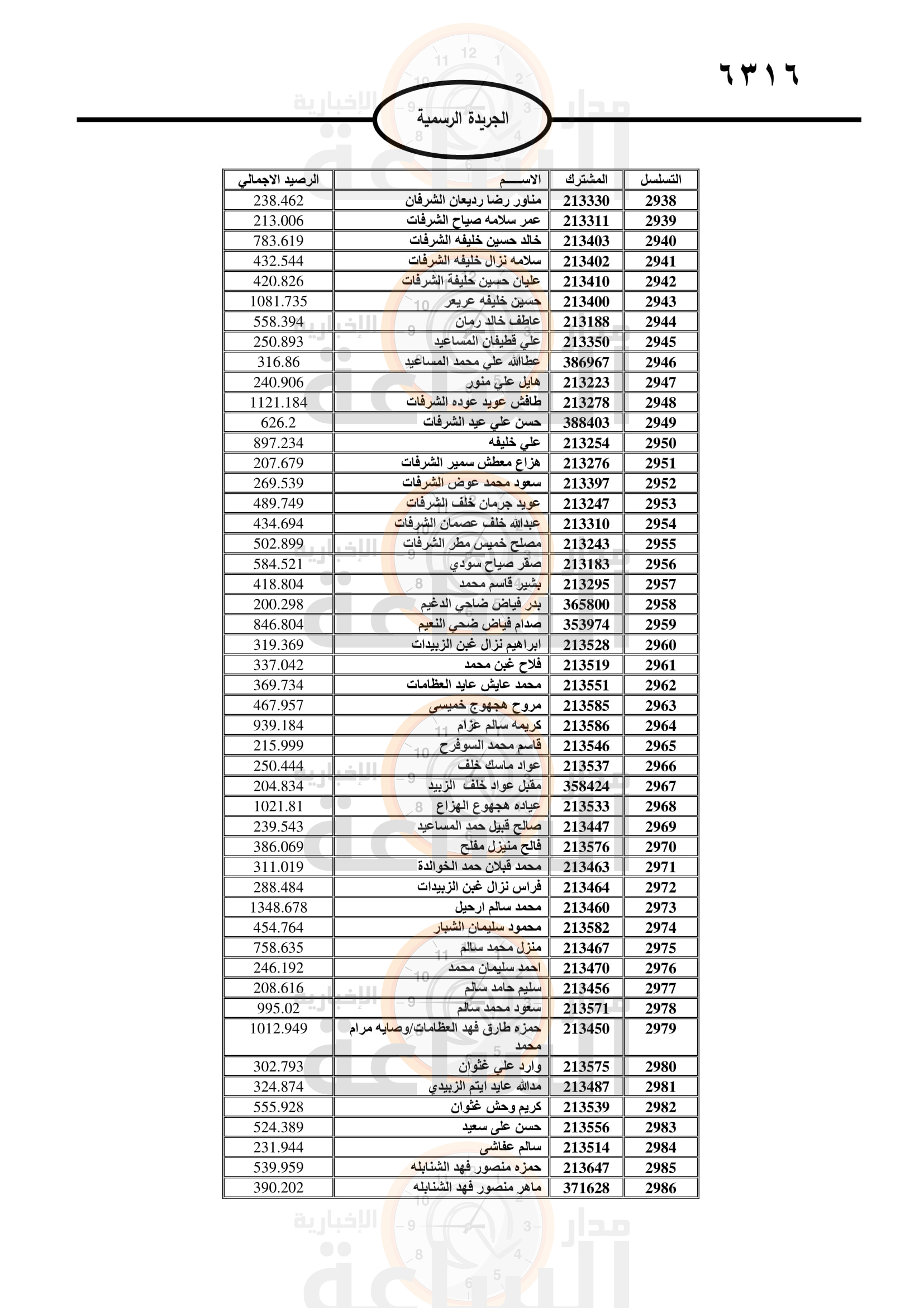 Madar Al-Saa Images 0.38676569559191165