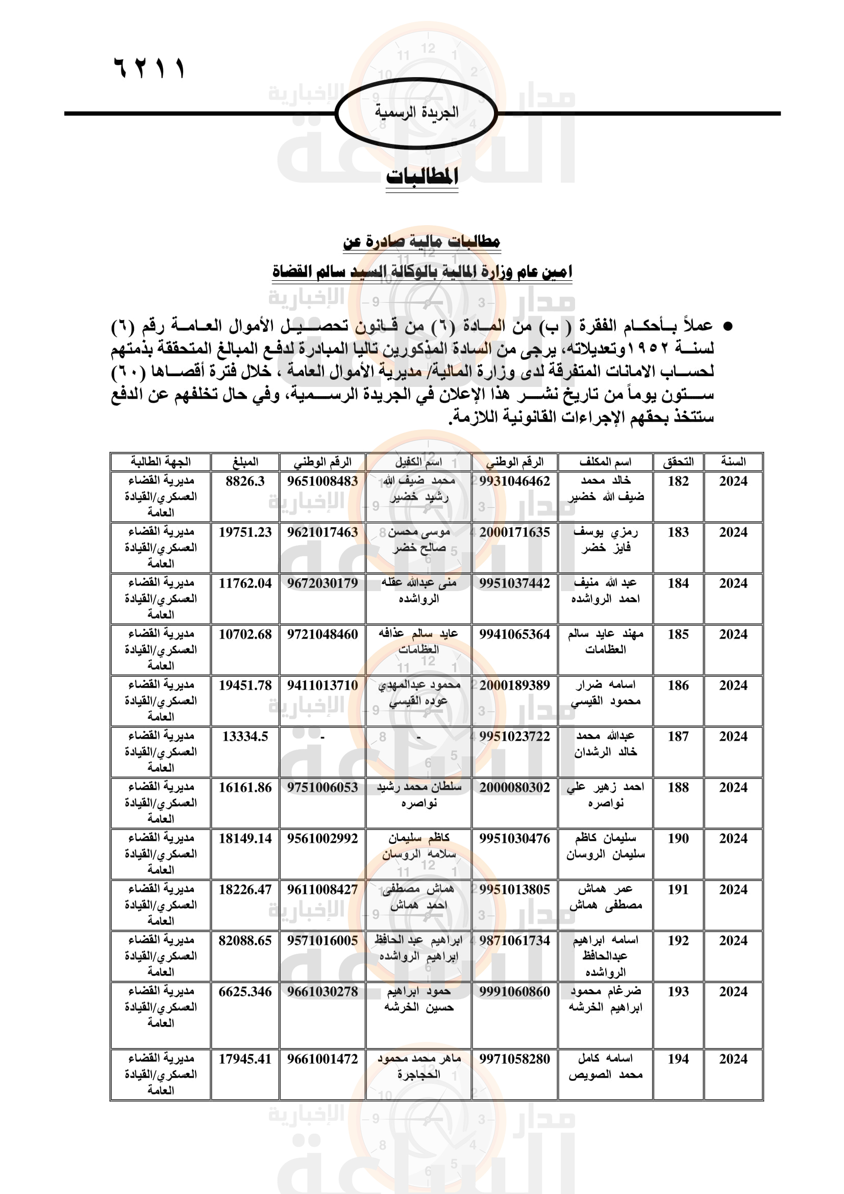 Madar Al-Saa Images 0.28365337183568284