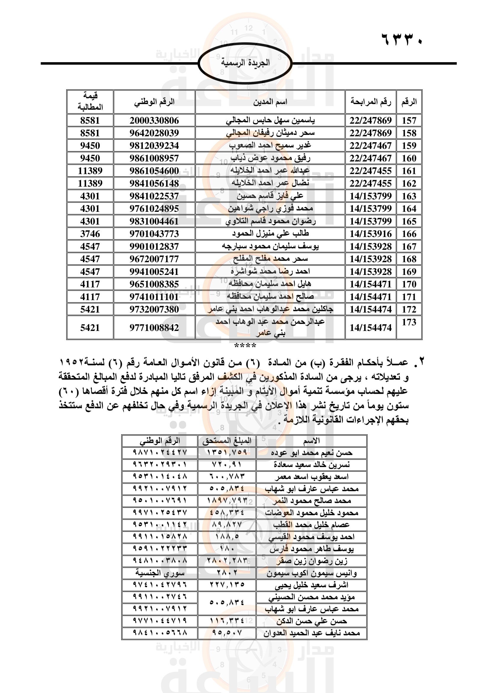 Madar Al-Saa Images 0.17995763691279754