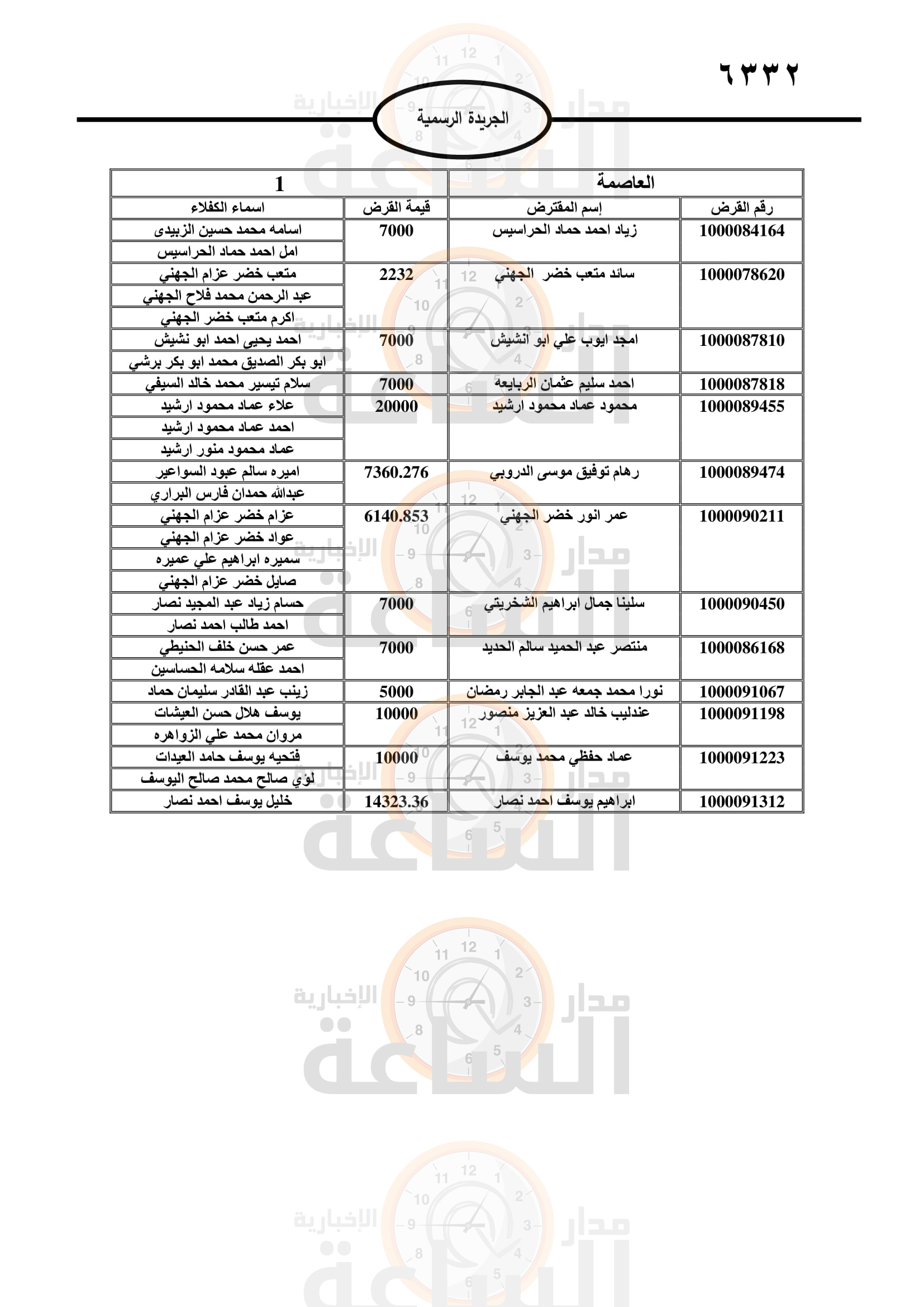 Madar Al-Saa Images 0.713233223078356